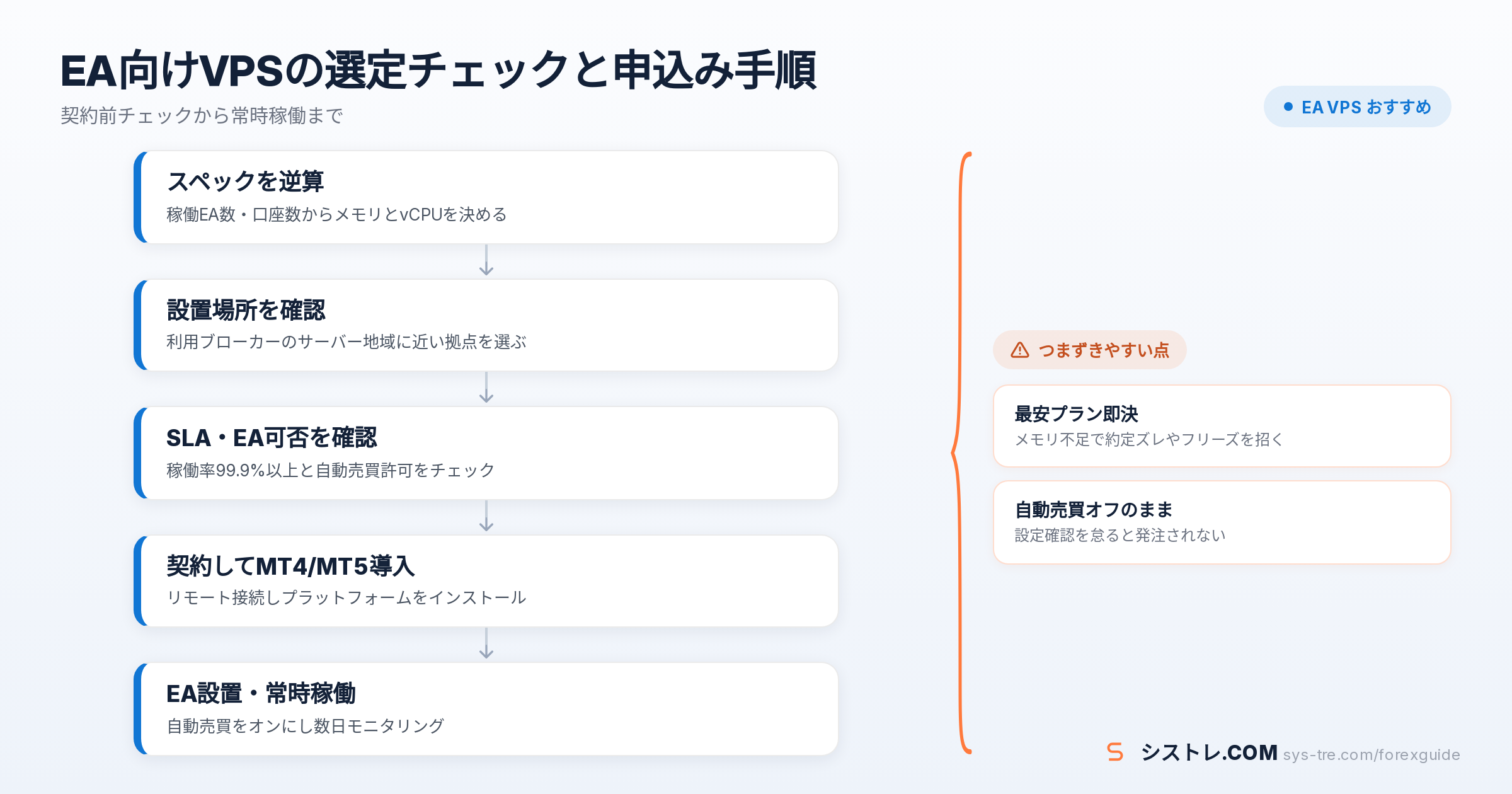 EA VPS おすすめの解説図(inline_1)