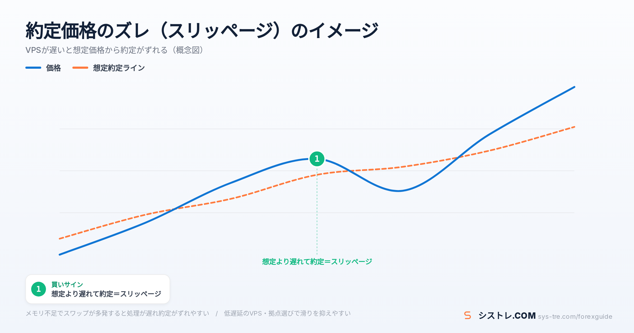 EA VPS おすすめの解説図(inline_2)