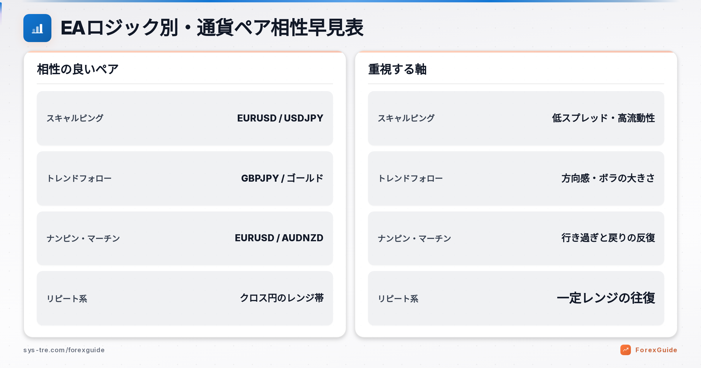 EA 通貨ペア選びの解説図(inline_0)