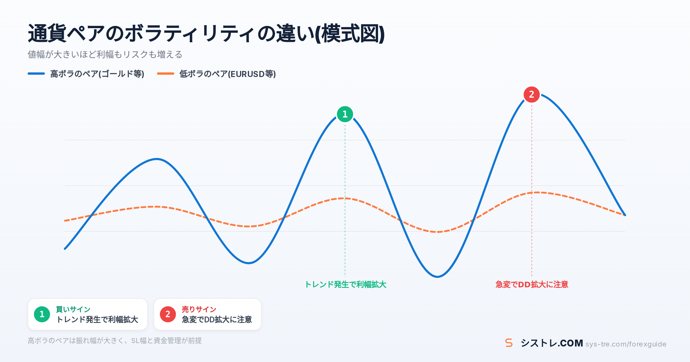 EA 通貨ペア選びの解説図(inline_1)