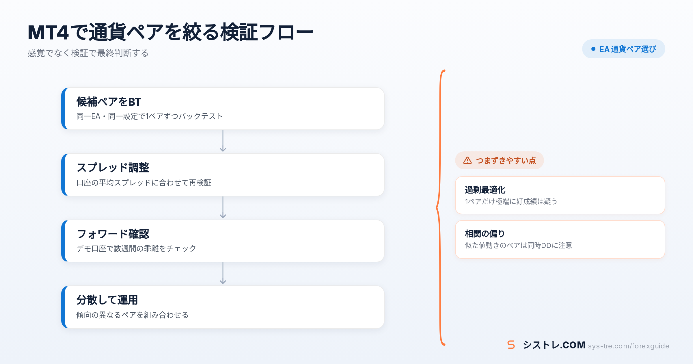 EA 通貨ペア選びの解説図(inline_2)