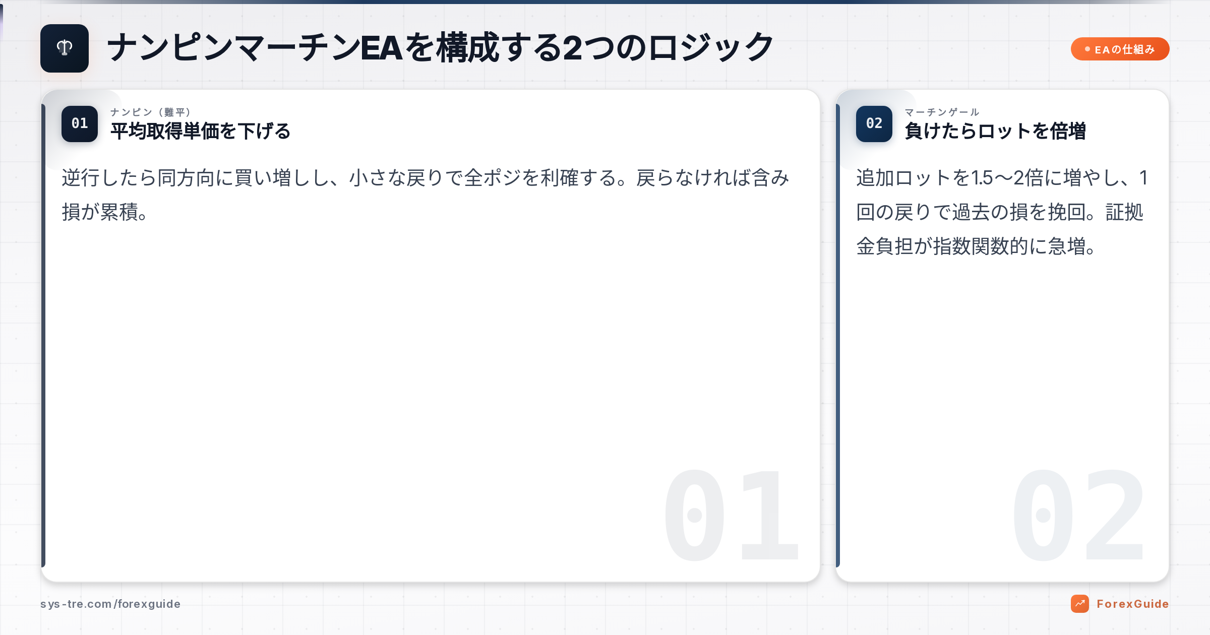 ナンピンマーチンEAの解説図(inline_0)