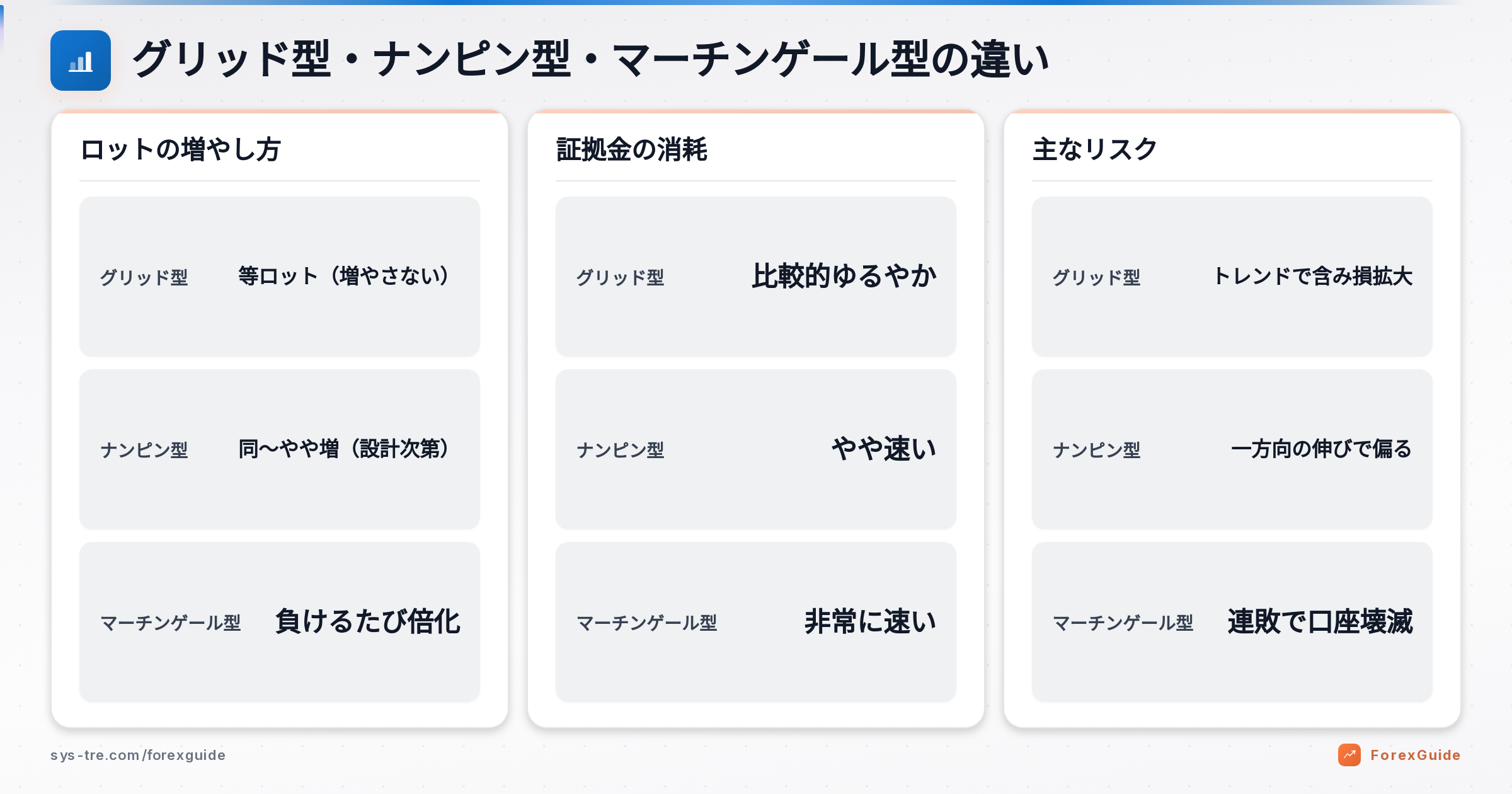 グリッドEAの解説図(inline_1)