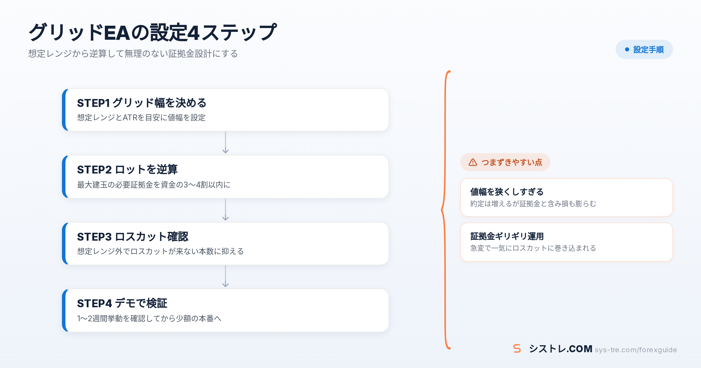グリッドEAの解説図(inline_2)