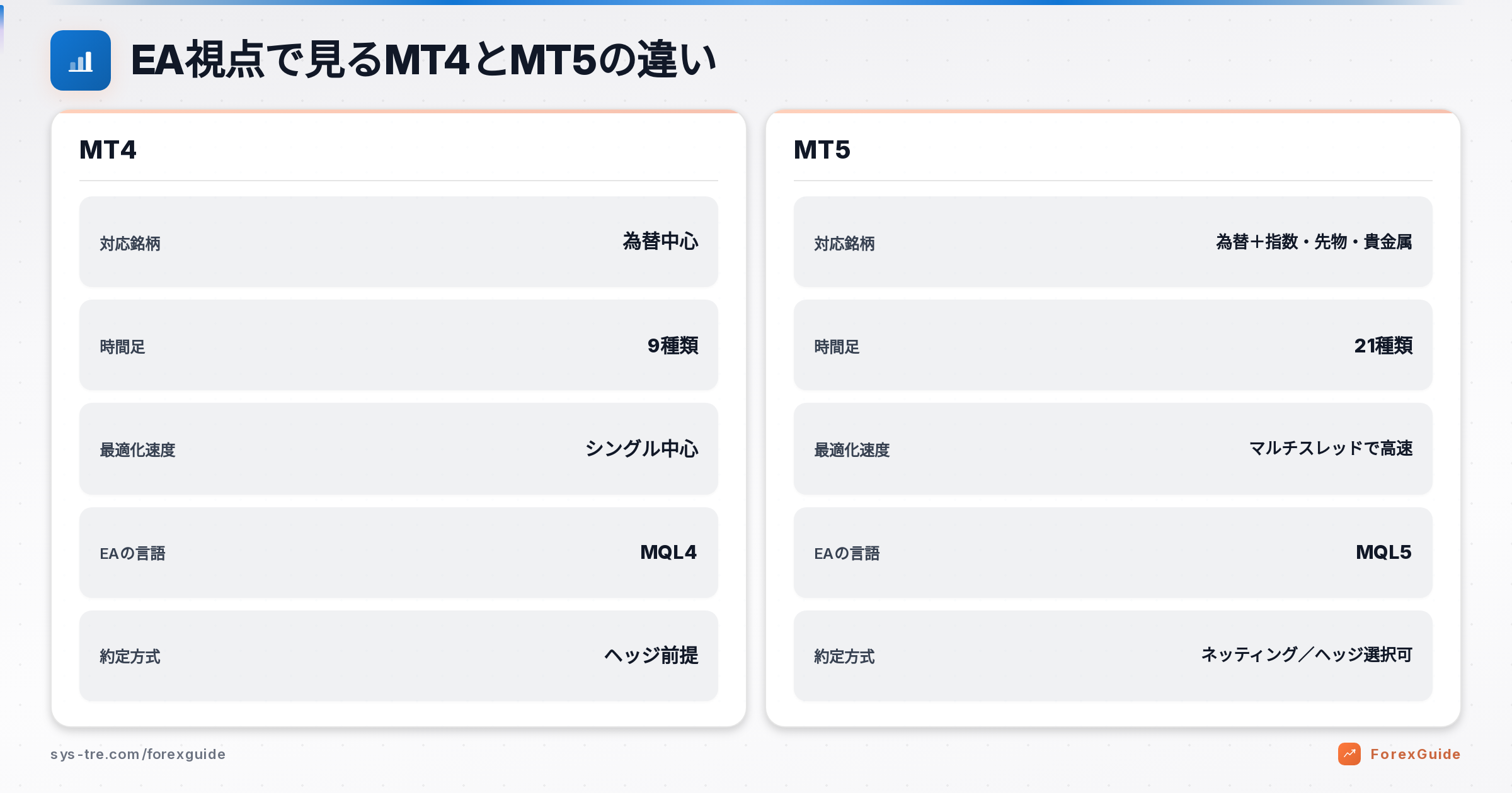 EA MT4 MT5 違いの解説図(inline_0)