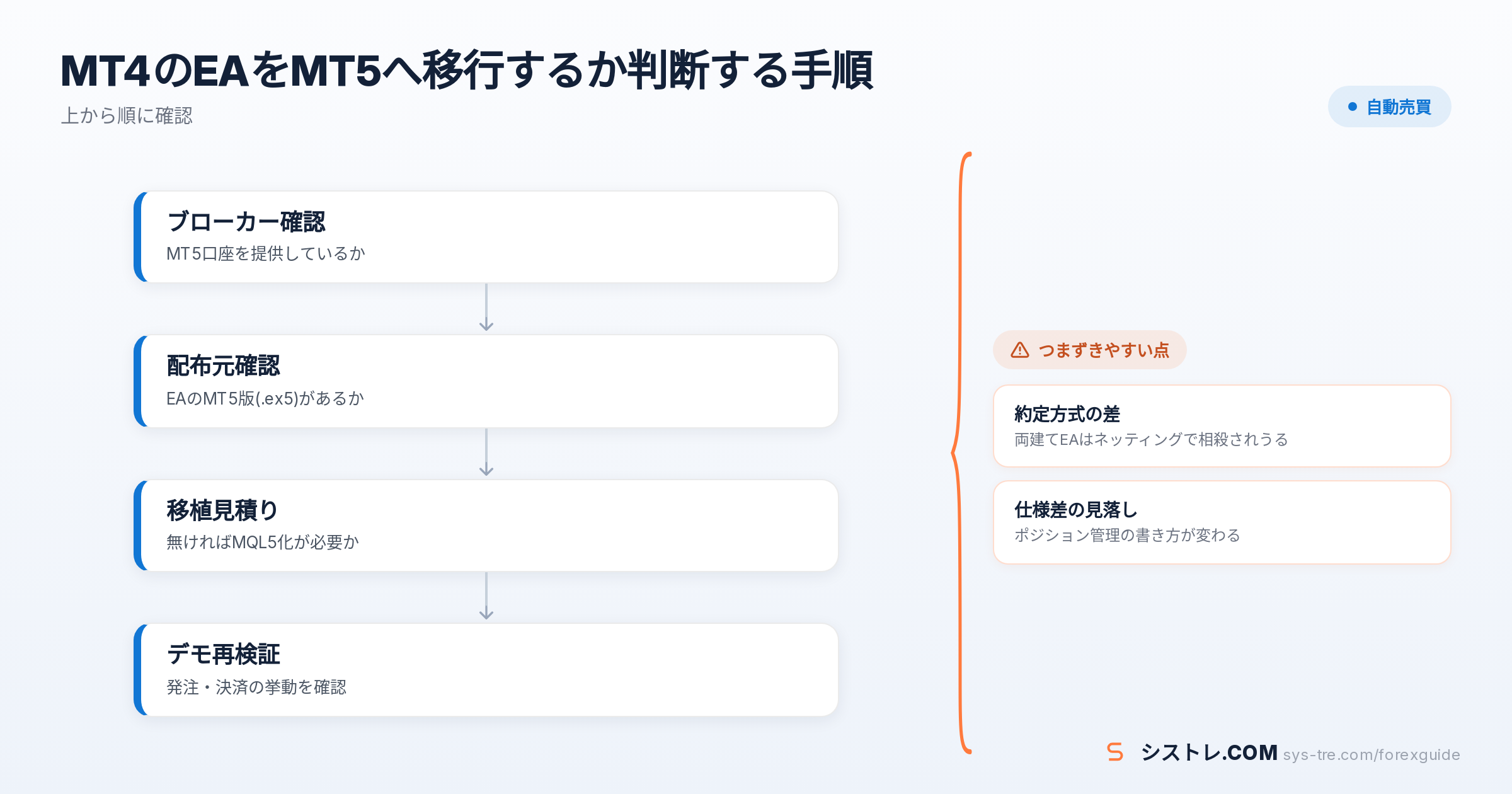 EA MT4 MT5 違いの解説図(inline_1)