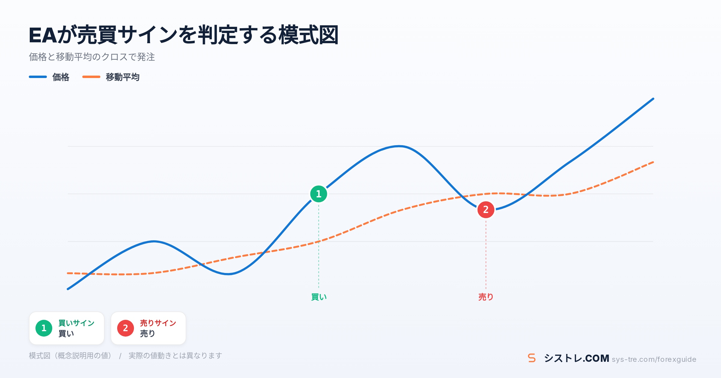 EA MT4 MT5 違いの解説図(inline_2)
