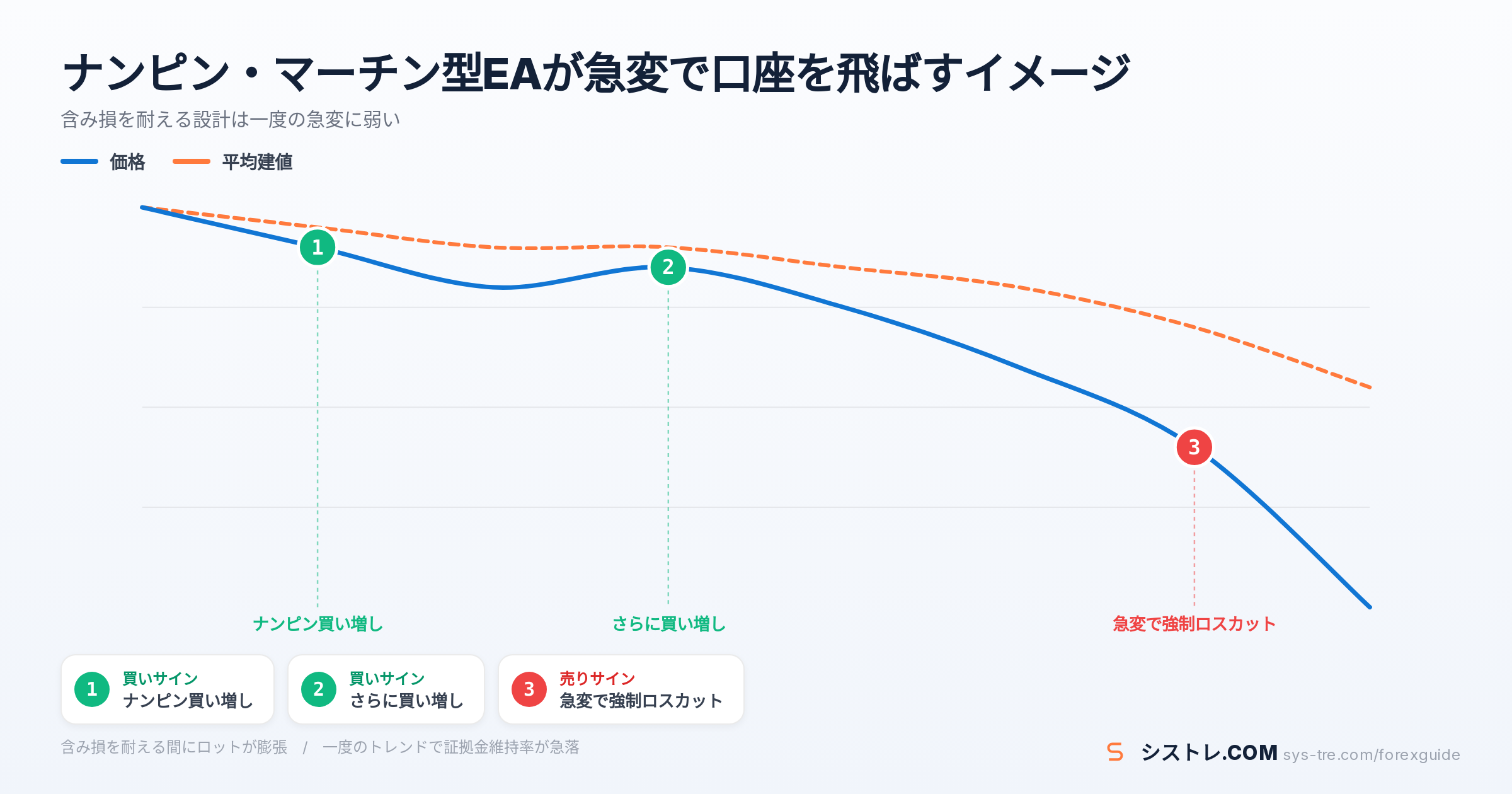 EA 危険性の解説図(inline_0)