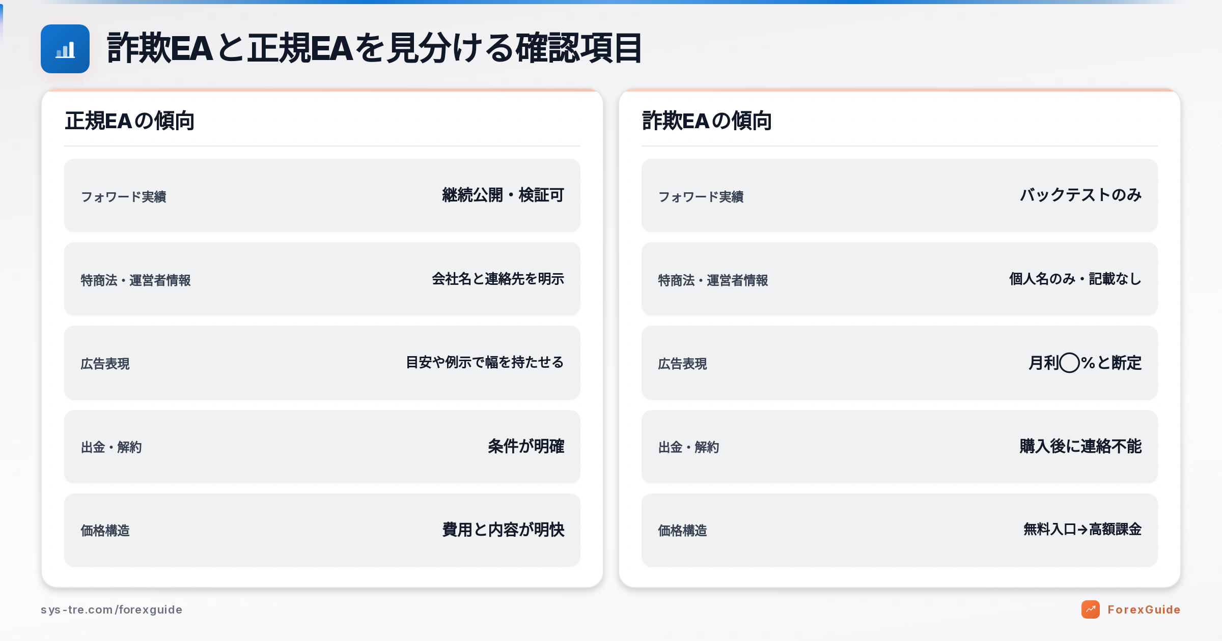 EA 詐欺の解説図(inline_0)