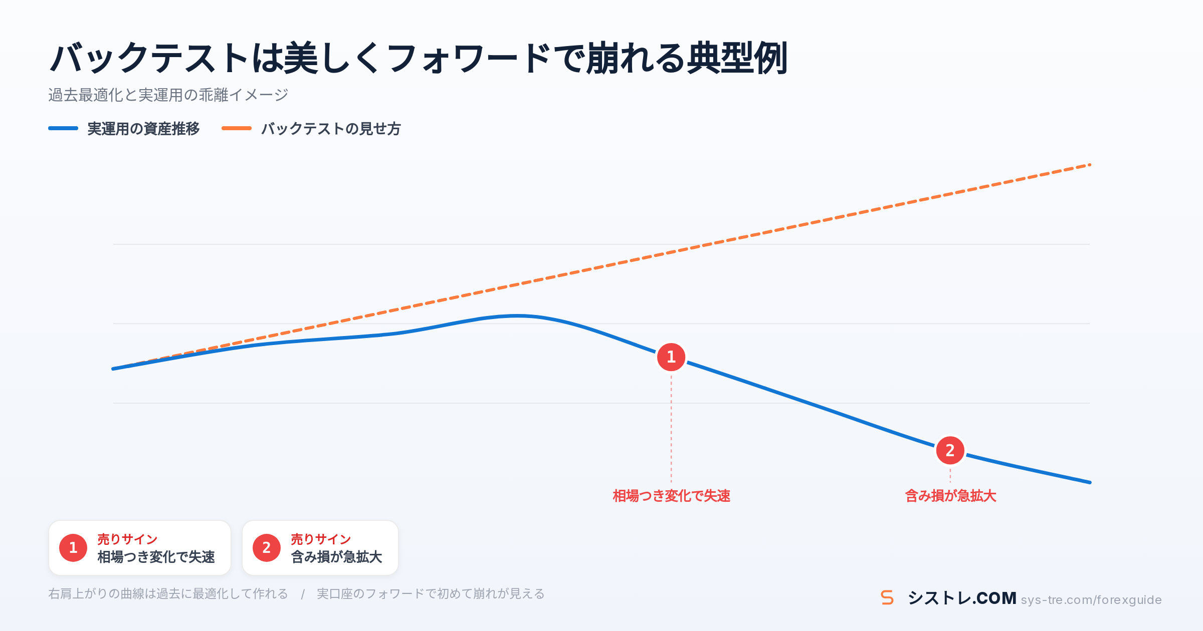 EA 詐欺の解説図(inline_2)