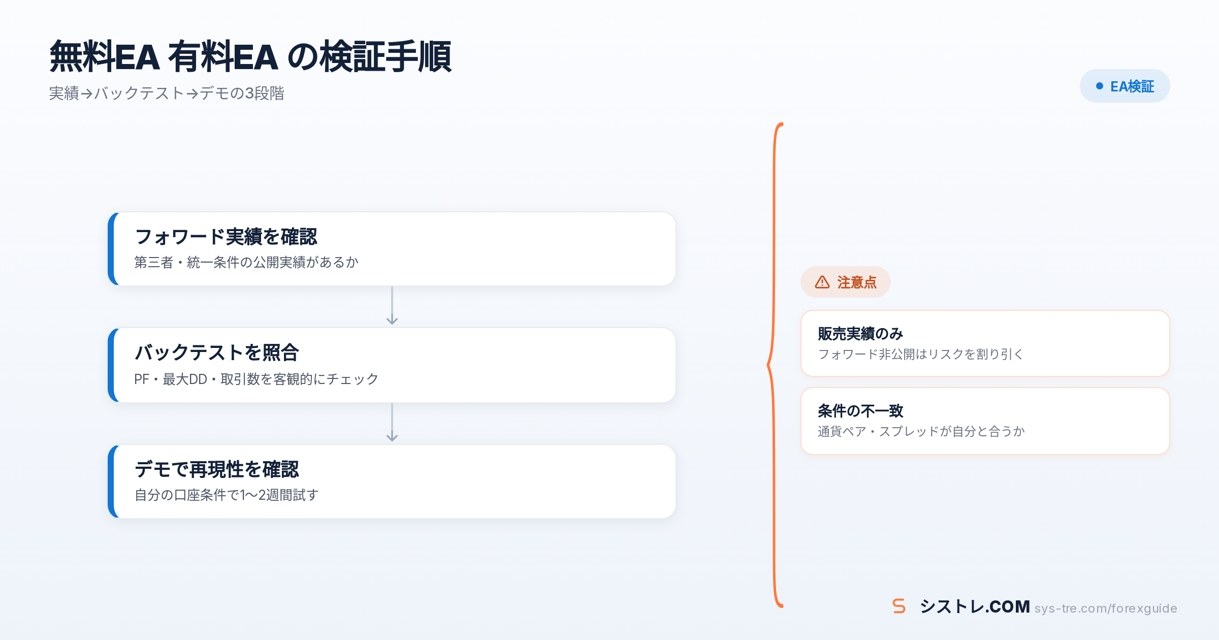 無料EA 有料EAの解説図(inline_1)