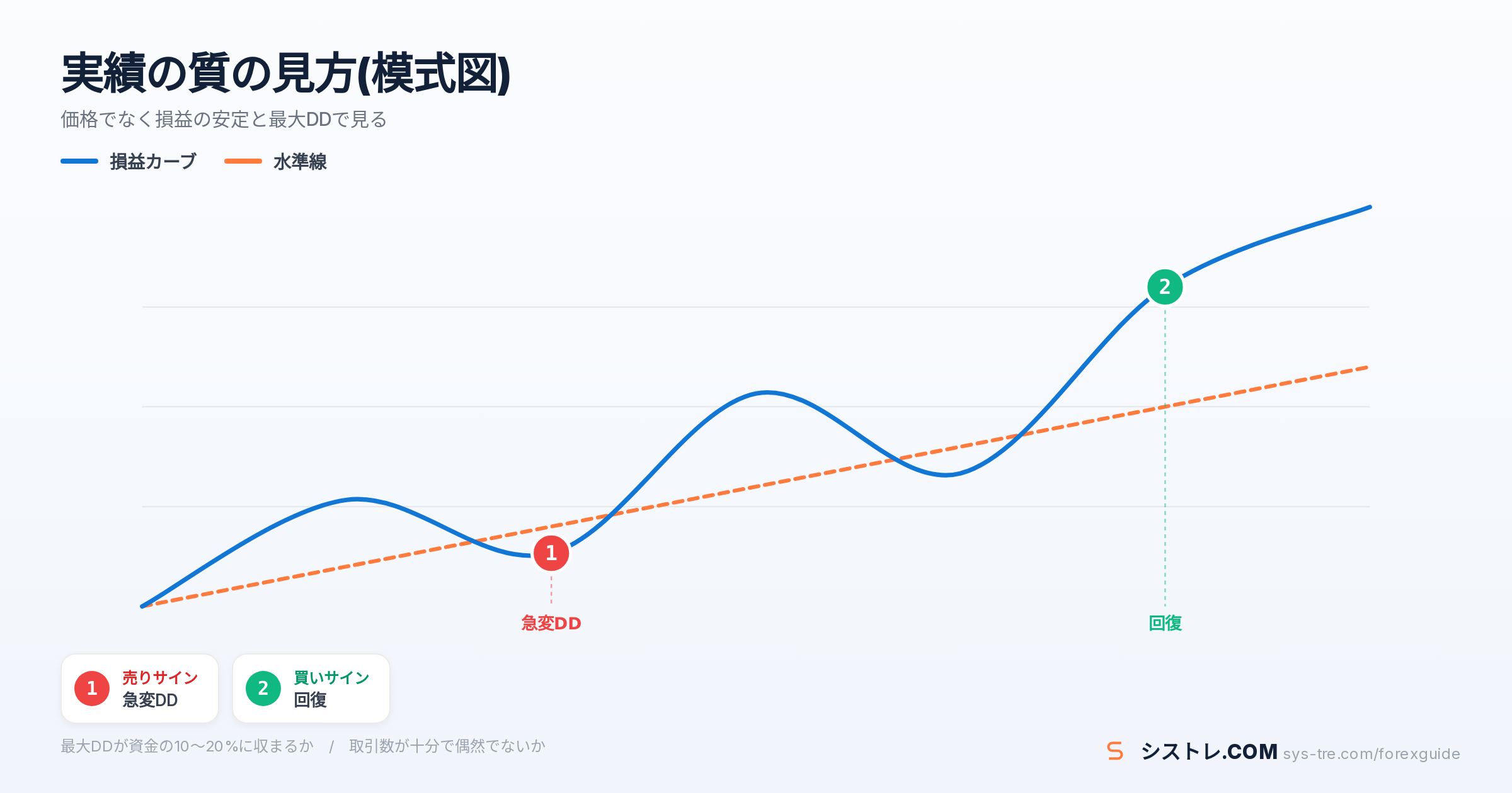 無料EA 有料EAの解説図(inline_2)