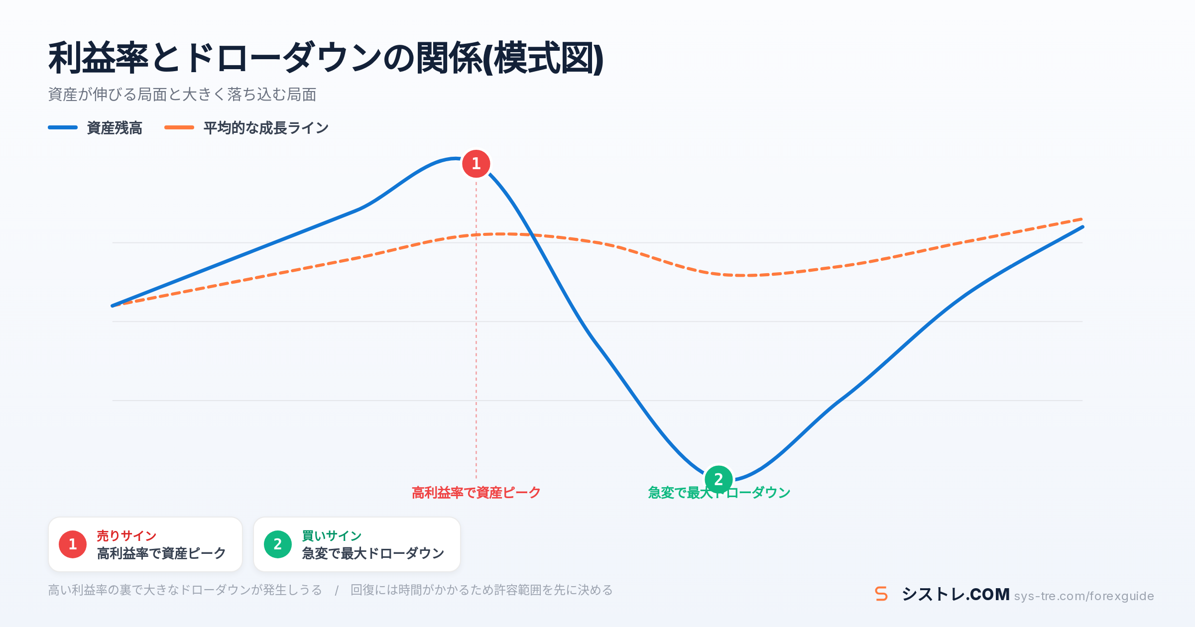 EA 利益率の解説図(inline_0)