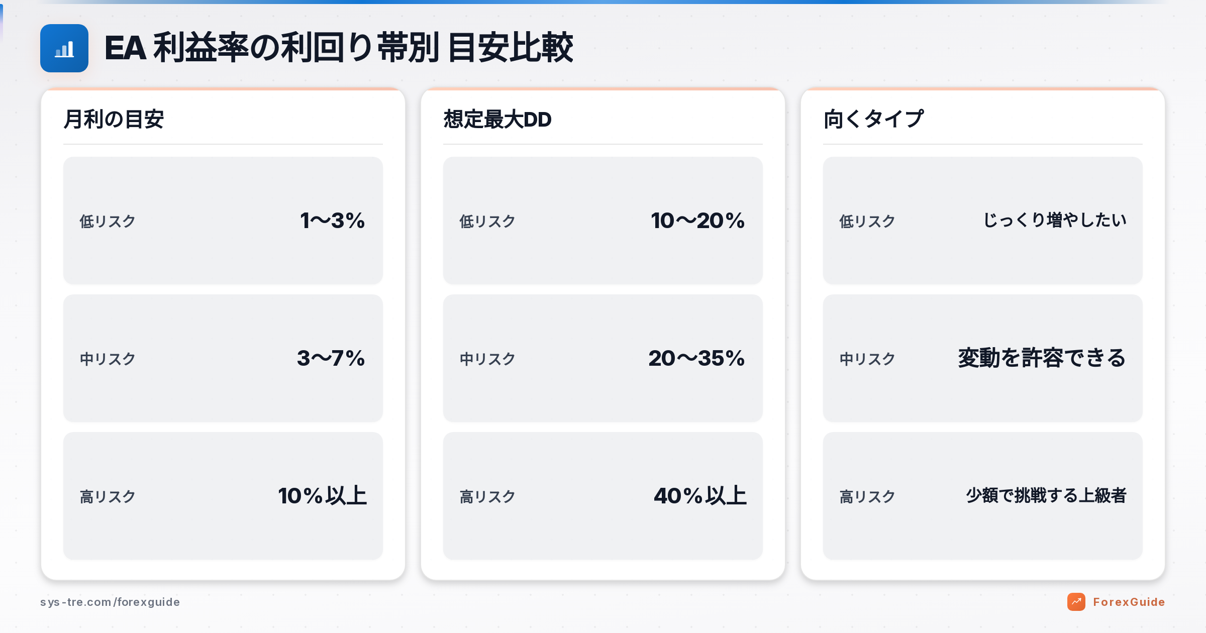 EA 利益率の解説図(inline_1)