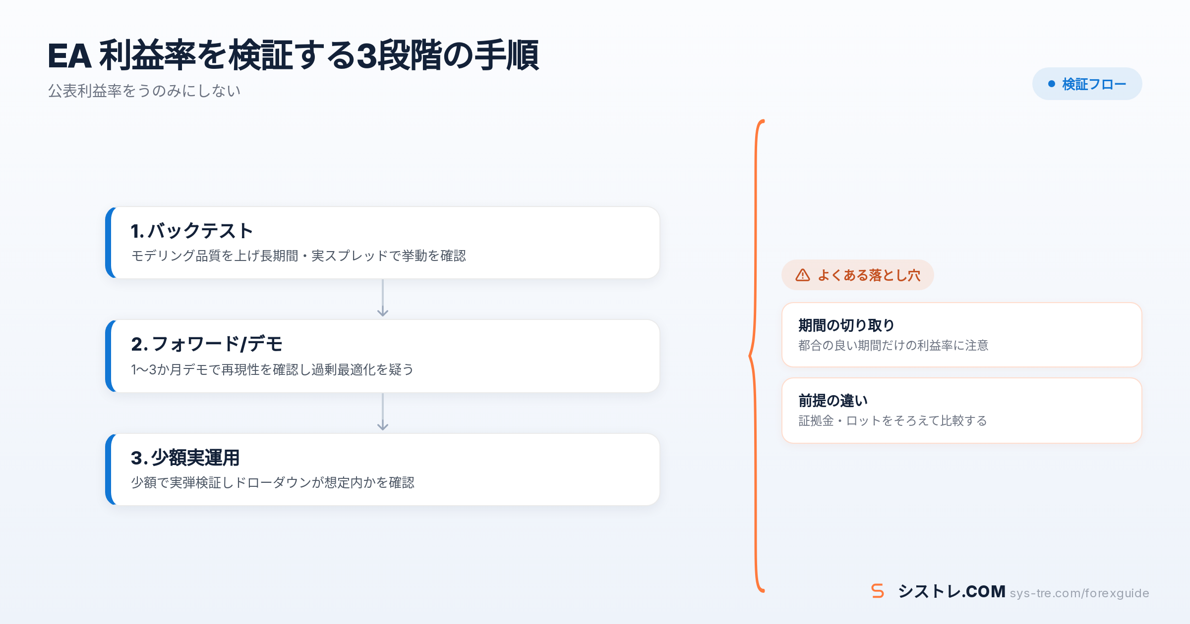 EA 利益率の解説図(inline_2)