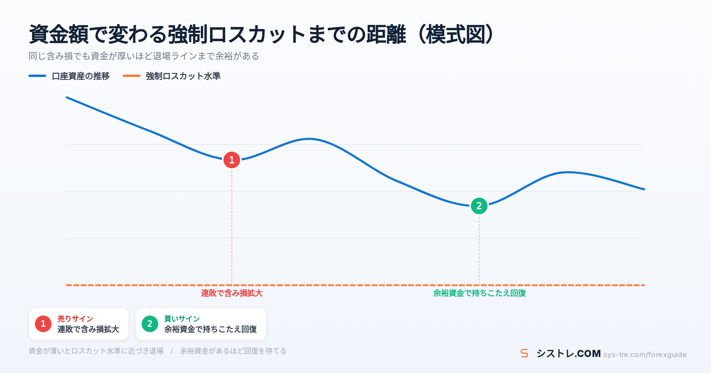 EA 資金 いくらの解説図(inline_0)