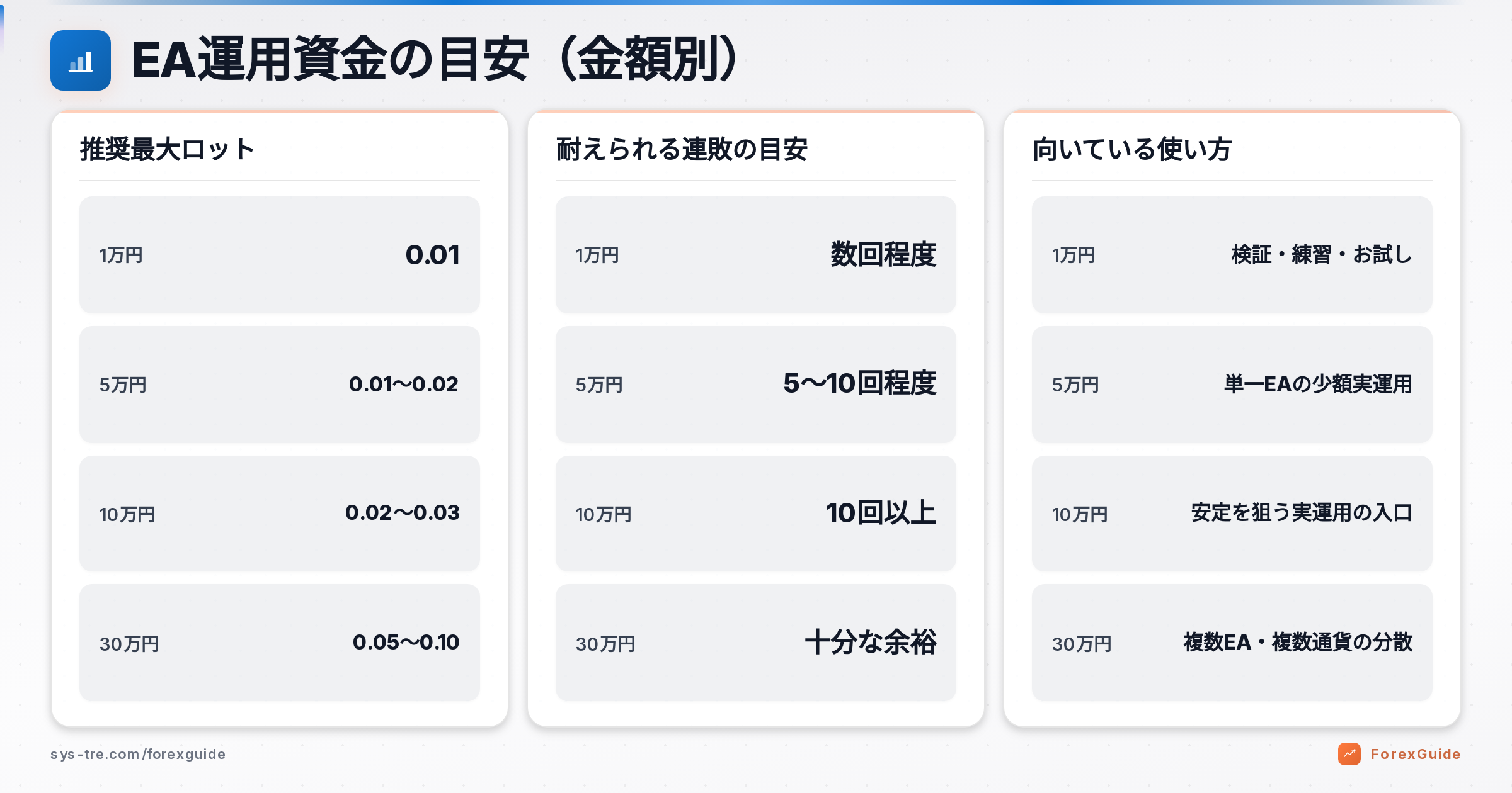 EA 資金 いくらの解説図(inline_1)