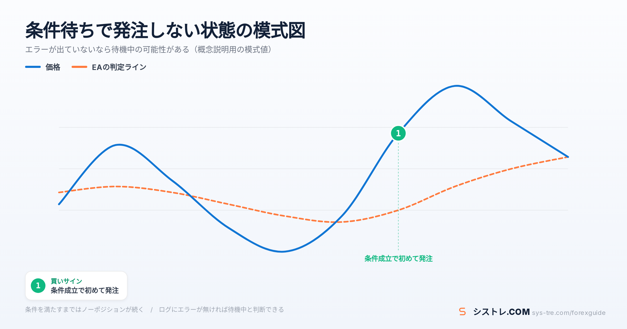 EA 動かないの解説図(inline_2)