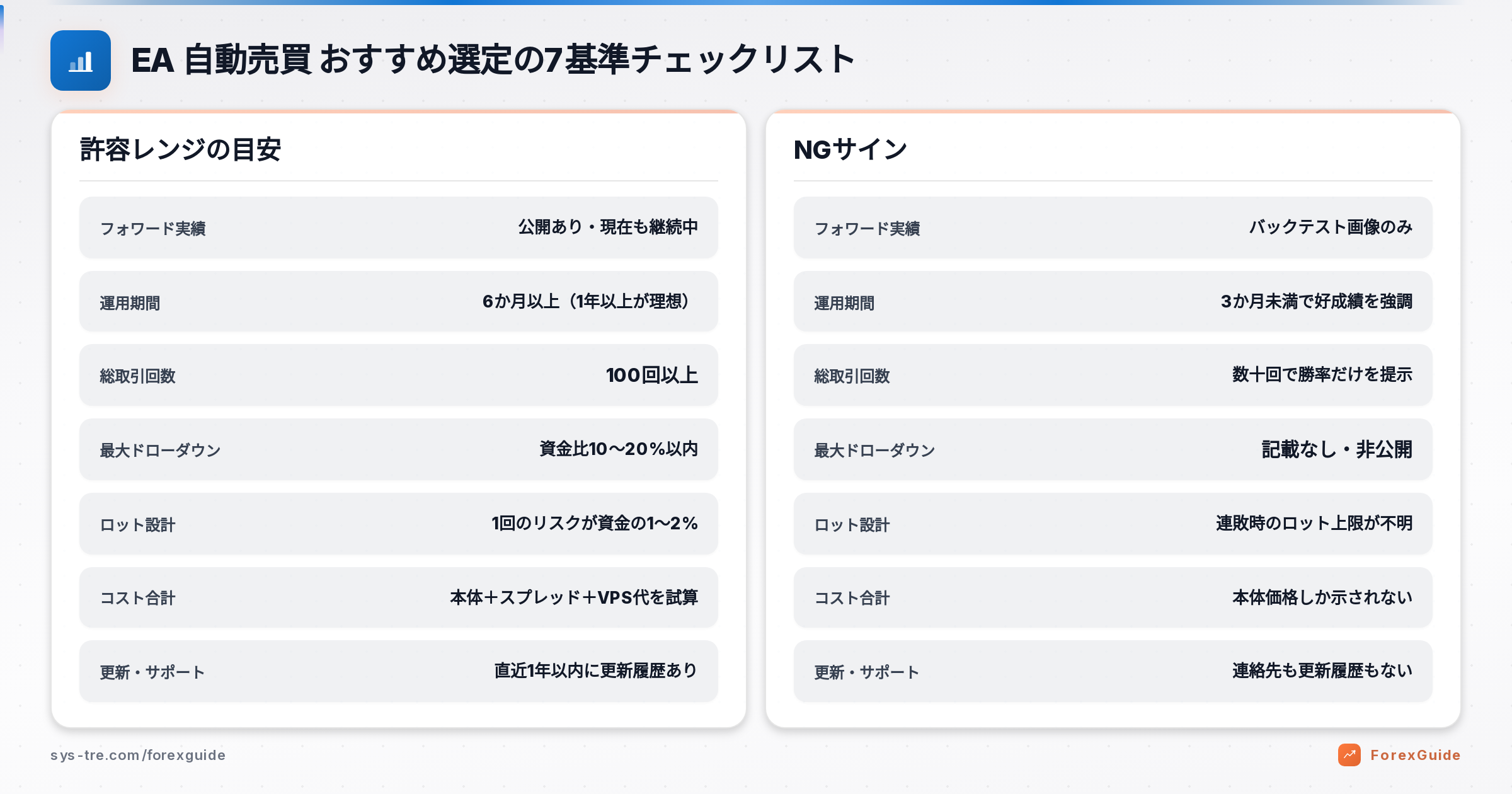 EA 自動売買 おすすめの解説図(inline_1)