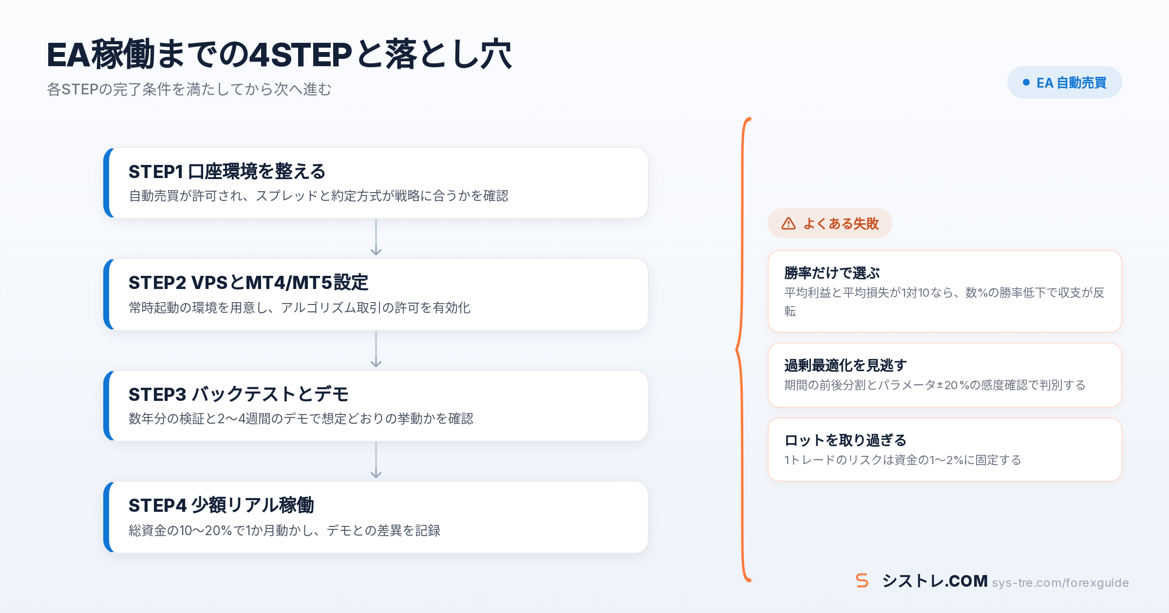 EA 自動売買 おすすめの解説図(inline_2)