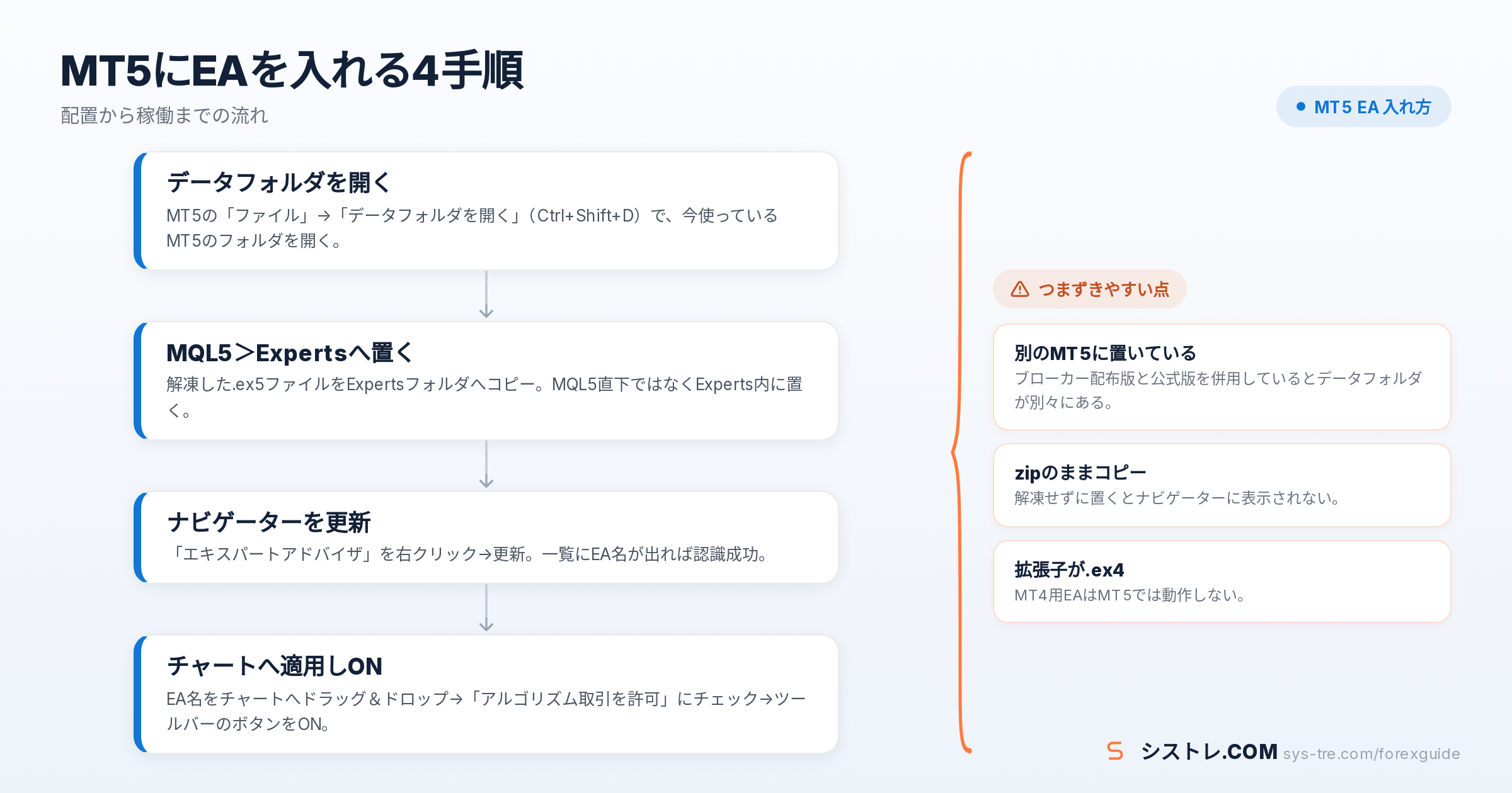 MT5 EA 入れ方の解説図(inline_0)