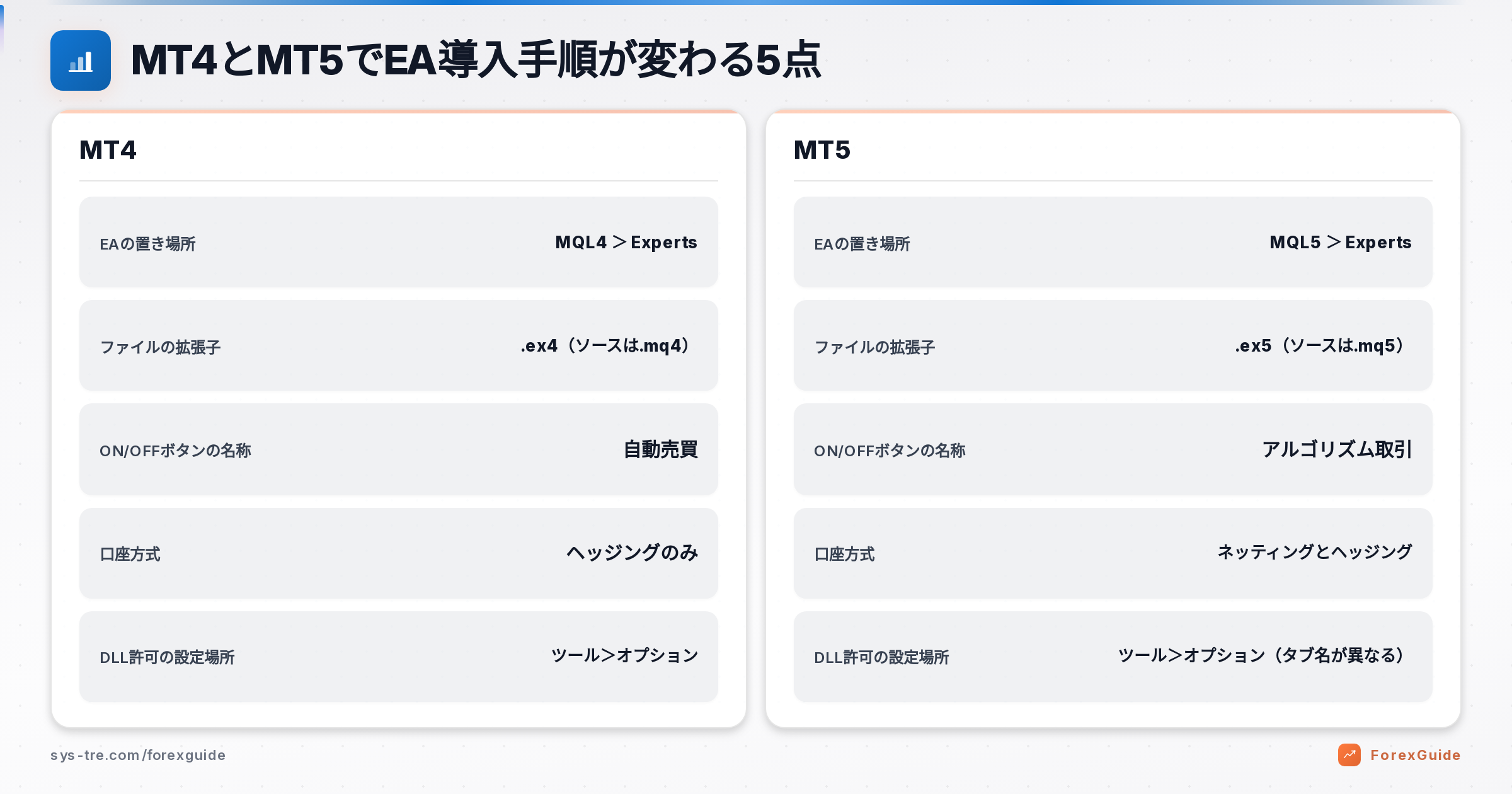 MT5 EA 入れ方の解説図(inline_1)