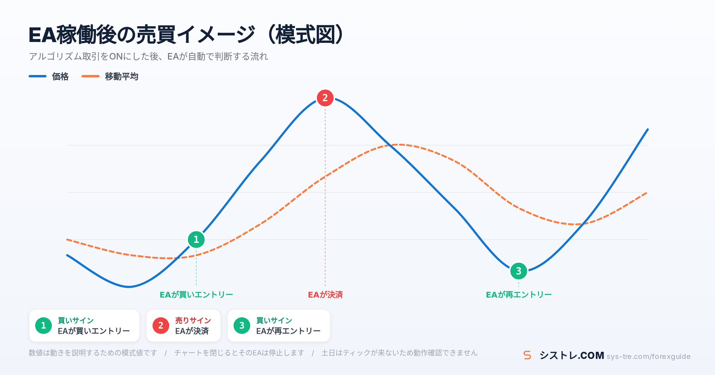 MT5 EA 入れ方の解説図(inline_2)