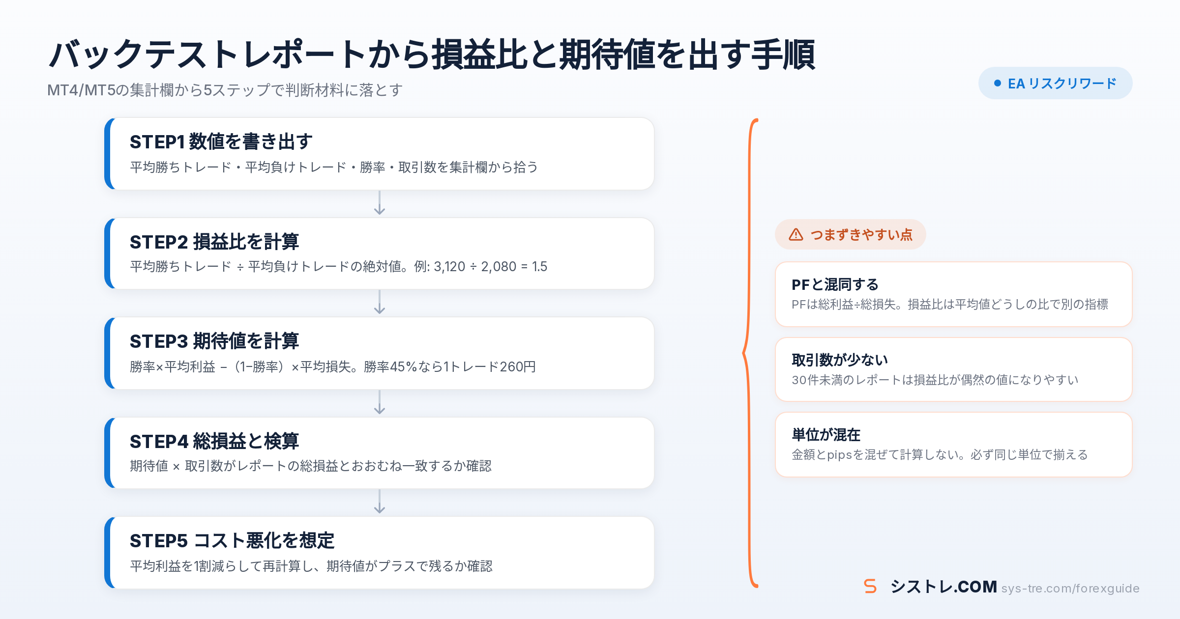 EA リスクリワードの解説図(inline_0)