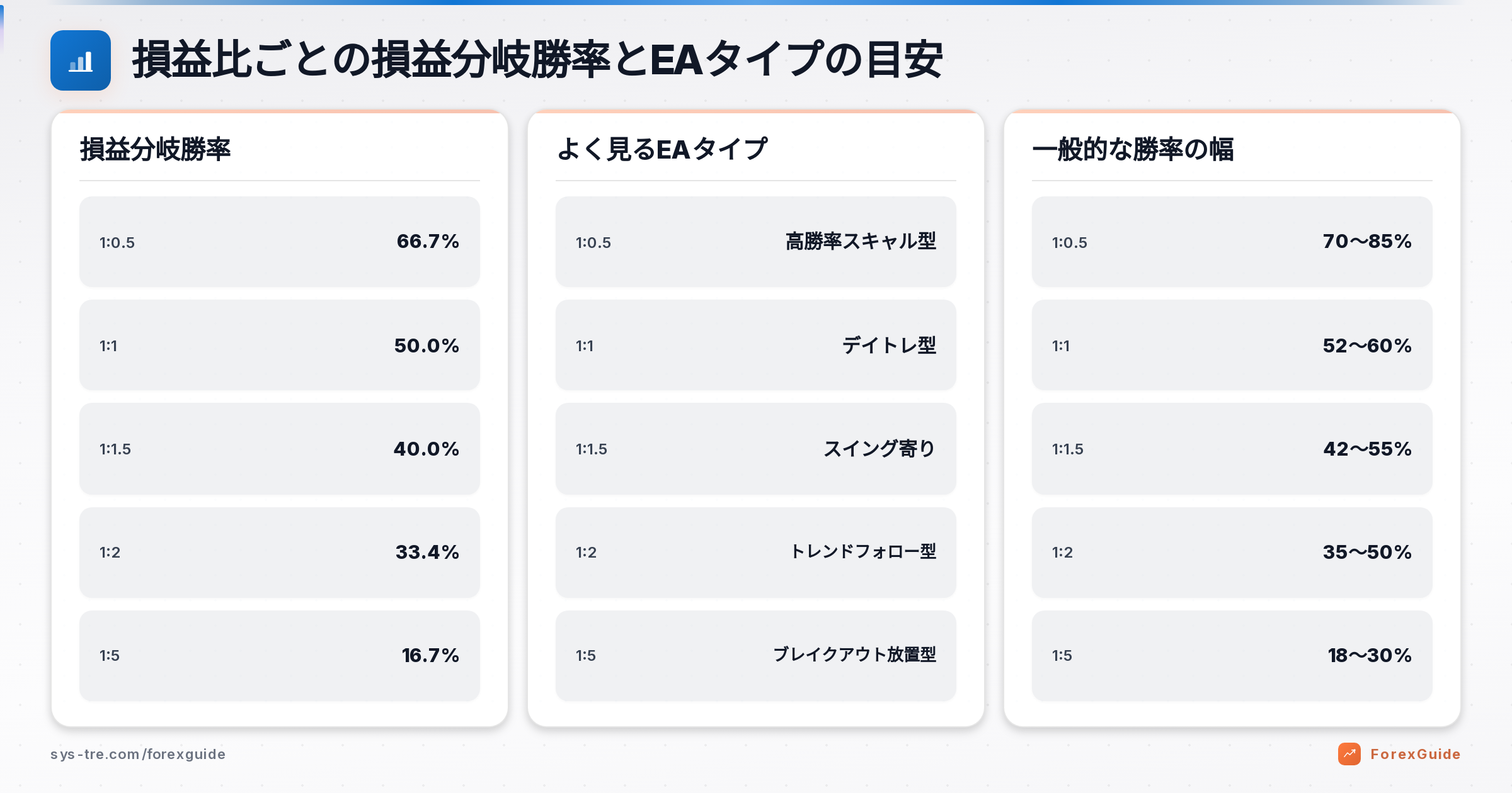 EA リスクリワードの解説図(inline_1)