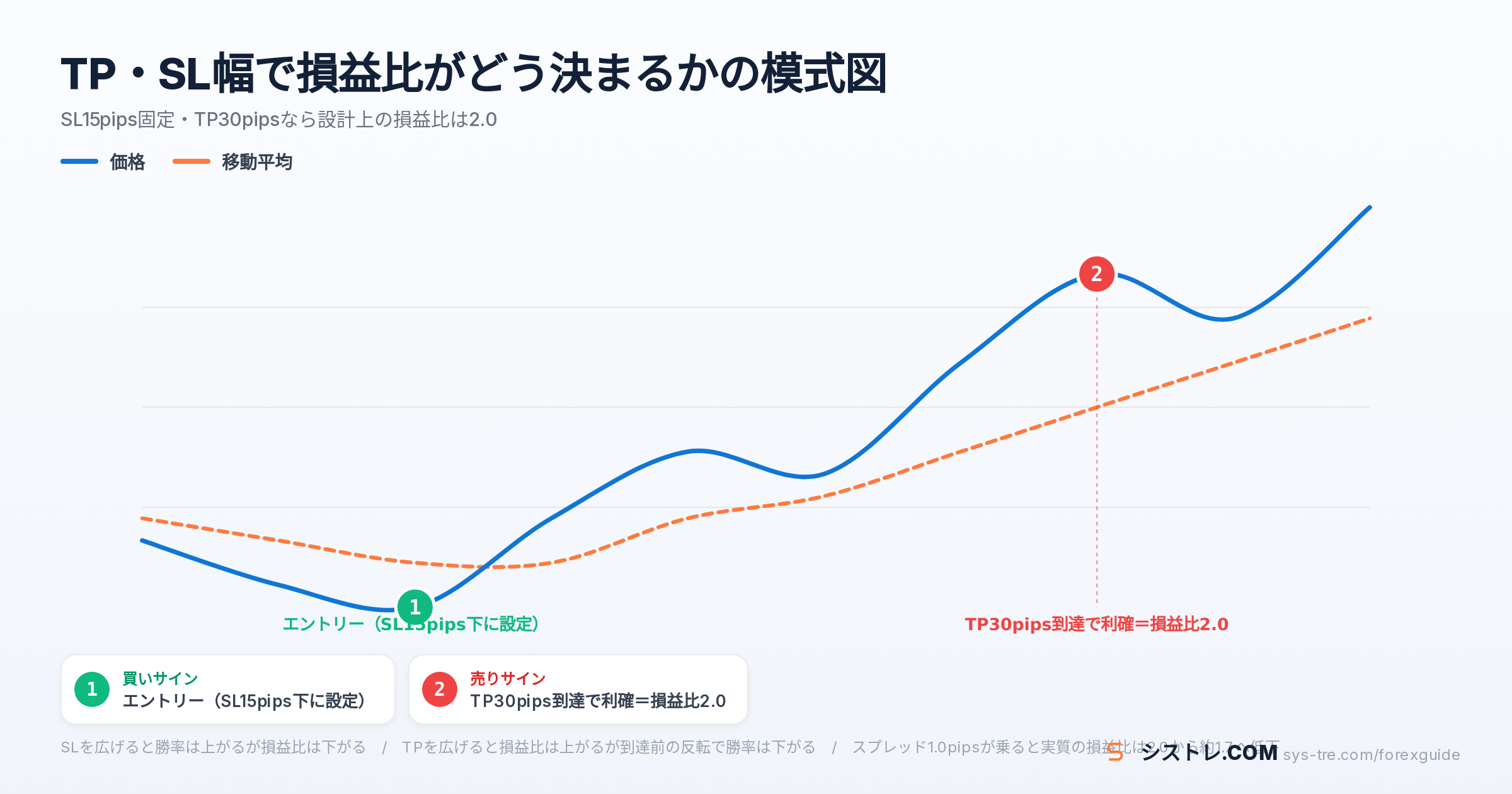 EA リスクリワードの解説図(inline_2)