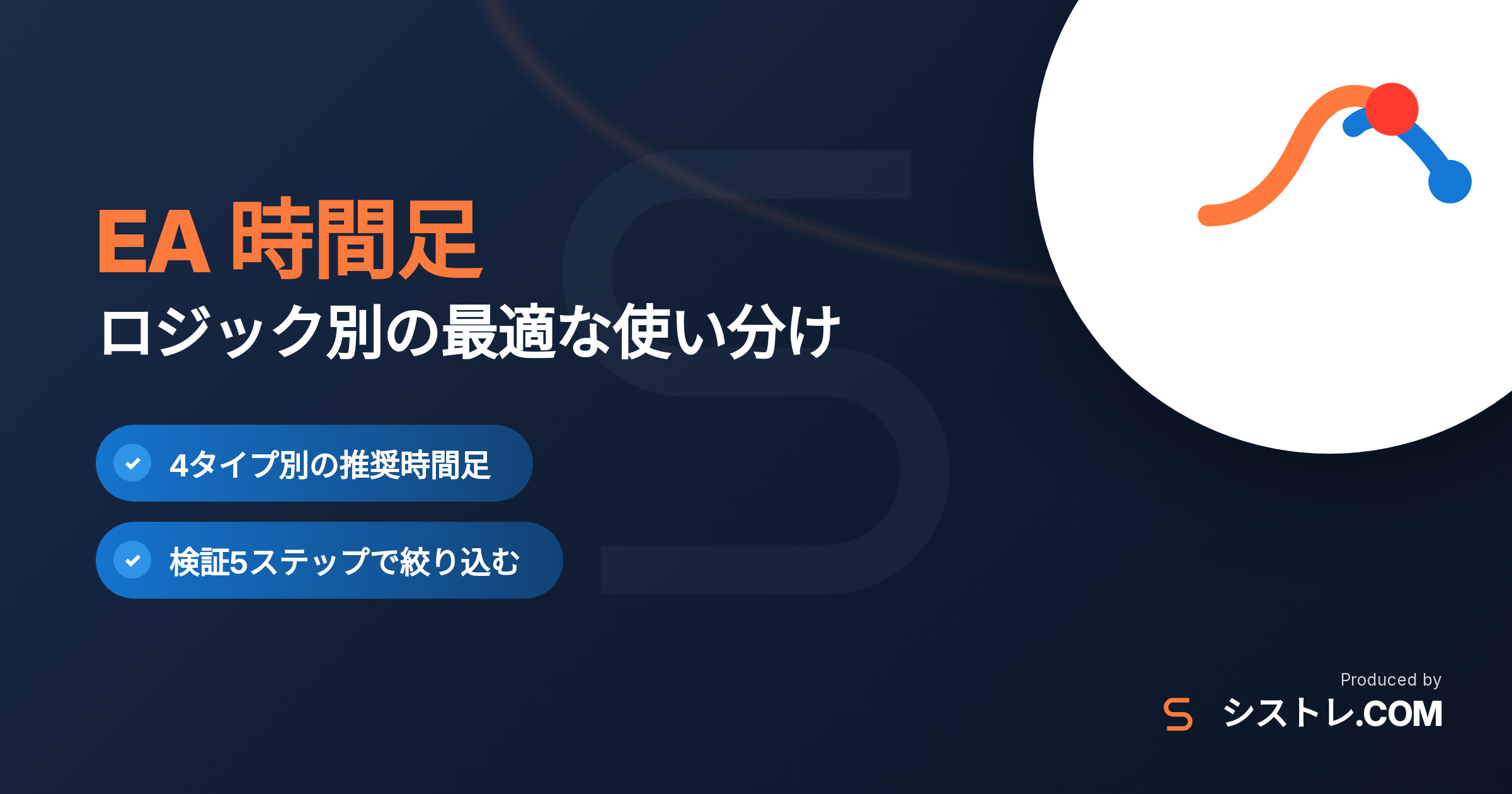 EA 時間足の選び方をロジック別に解説する記事のアイキャッチ