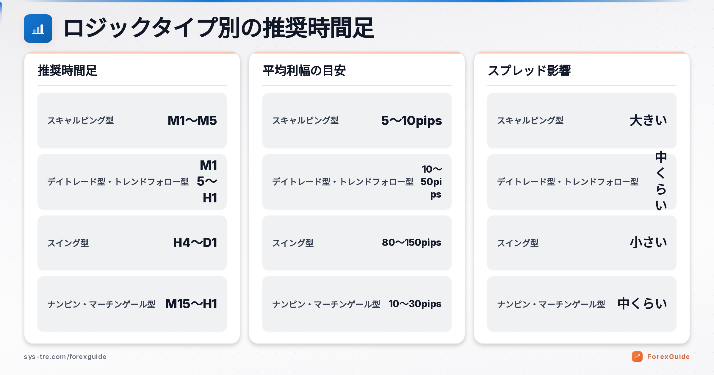 EA 時間足の解説図(inline_0)