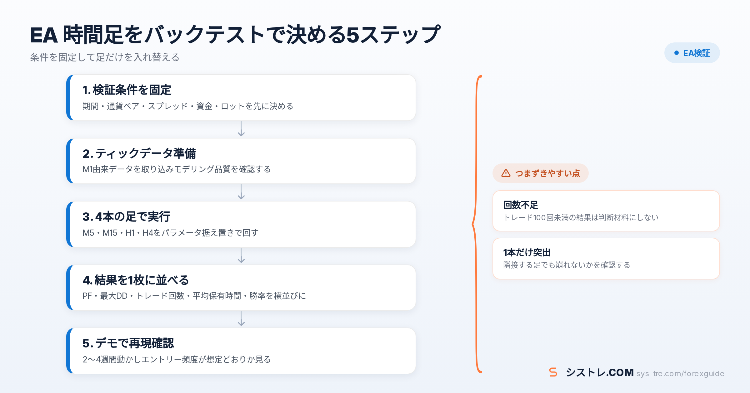 EA 時間足の解説図(inline_1)