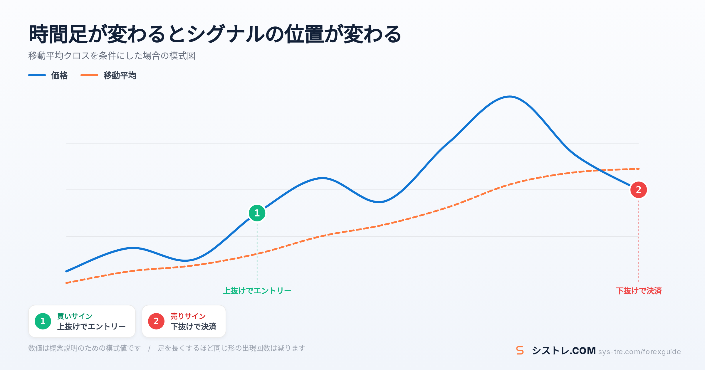 EA 時間足の解説図(inline_2)