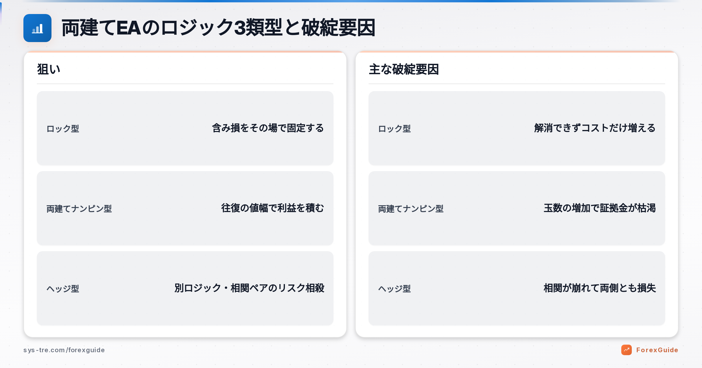両建てEAの解説図(inline_0)