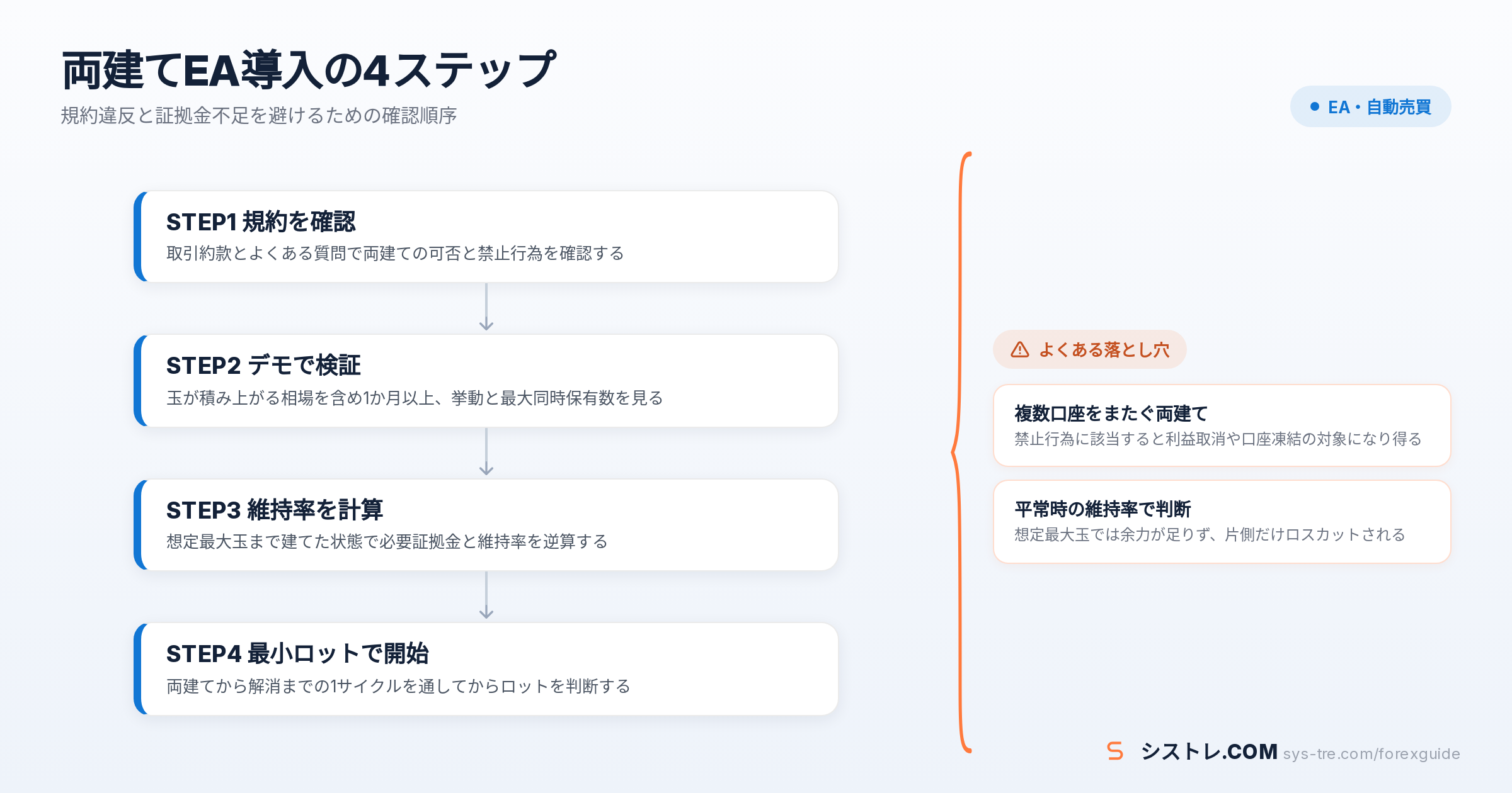 両建てEAの解説図(inline_2)