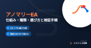 アノマリーEAの仕組みと種類・選び方を解説する記事のアイキャッチ