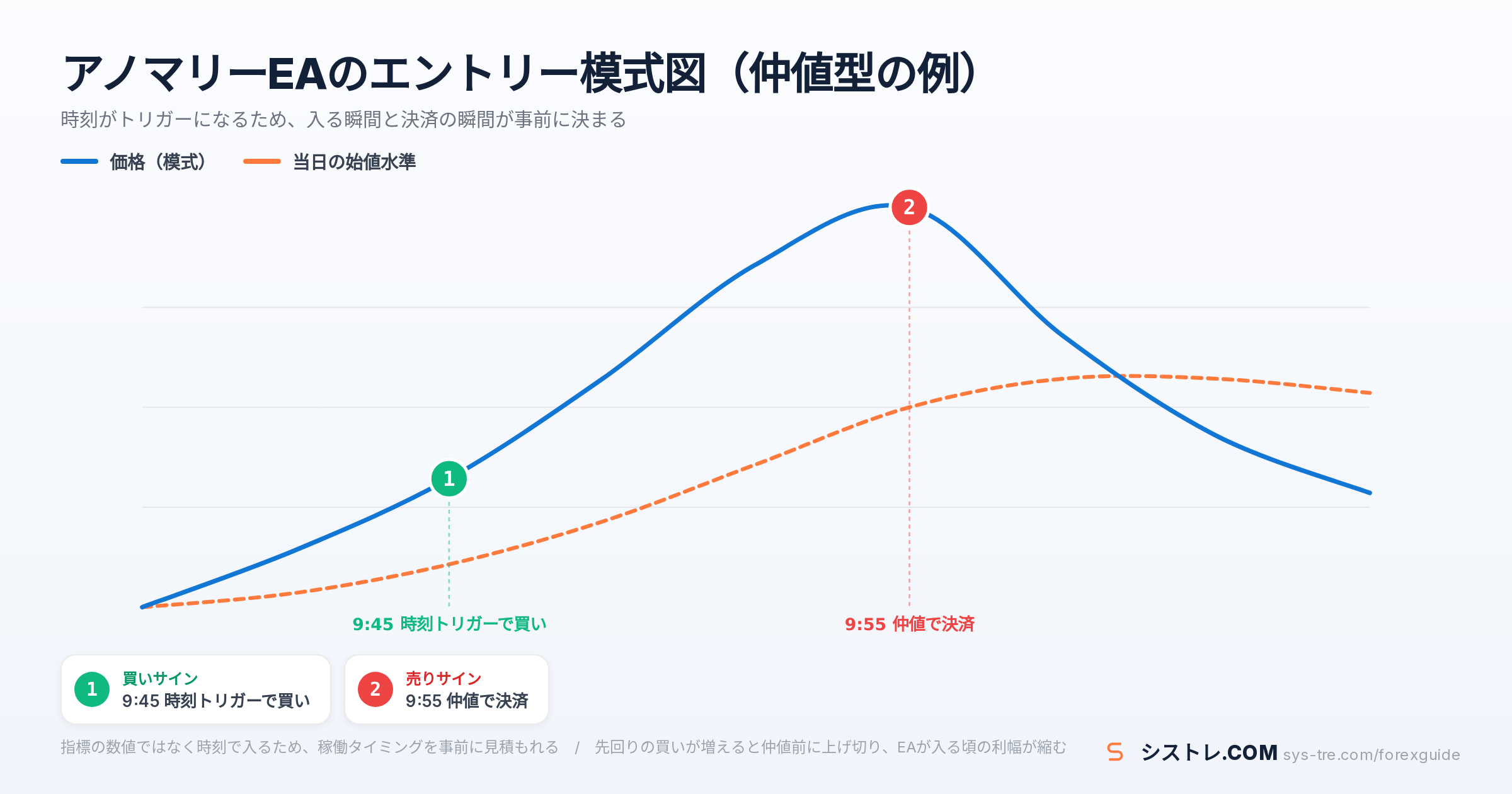 アノマリーEAの解説図(inline_0)