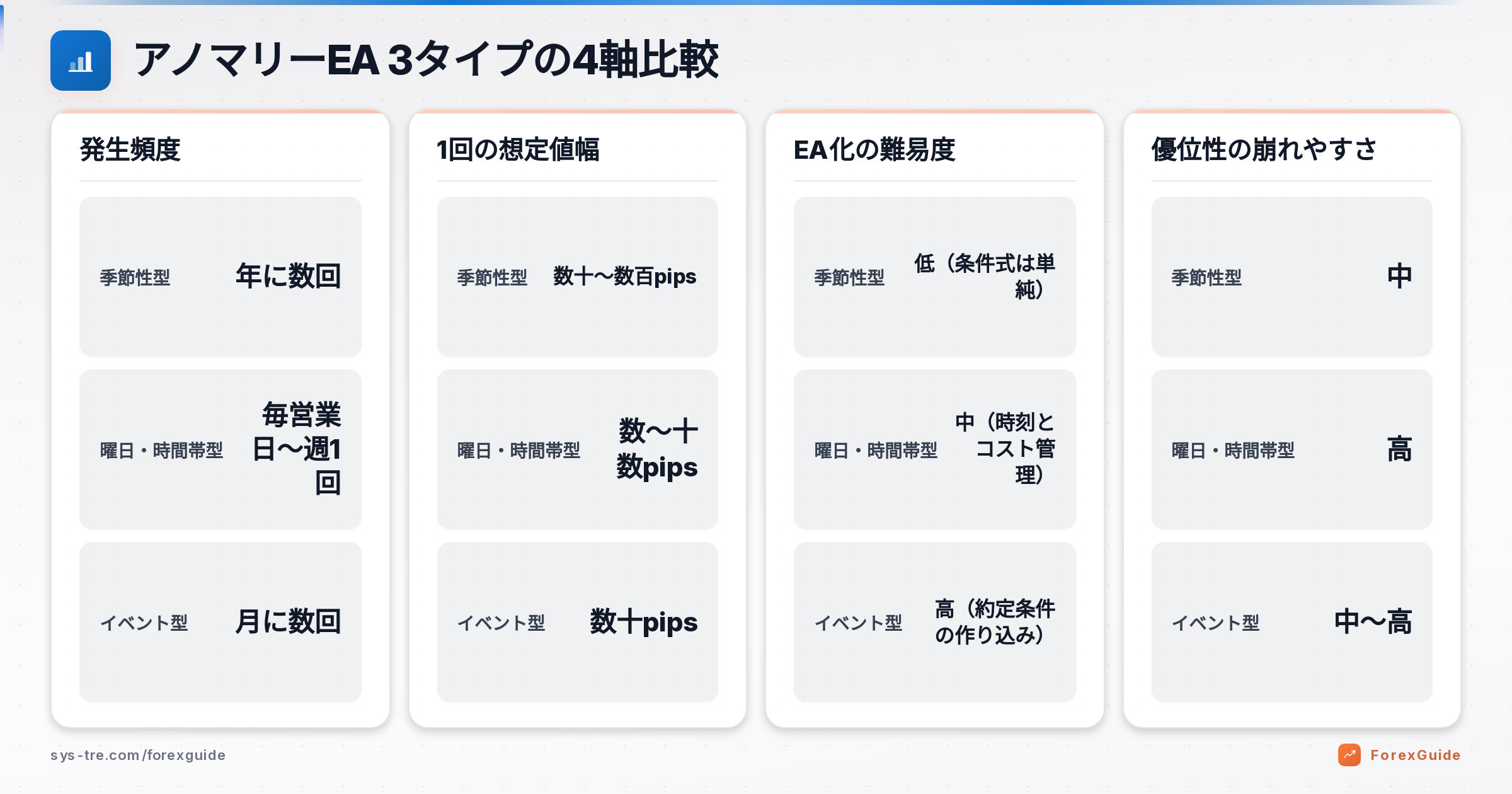 アノマリーEAの解説図(inline_1)