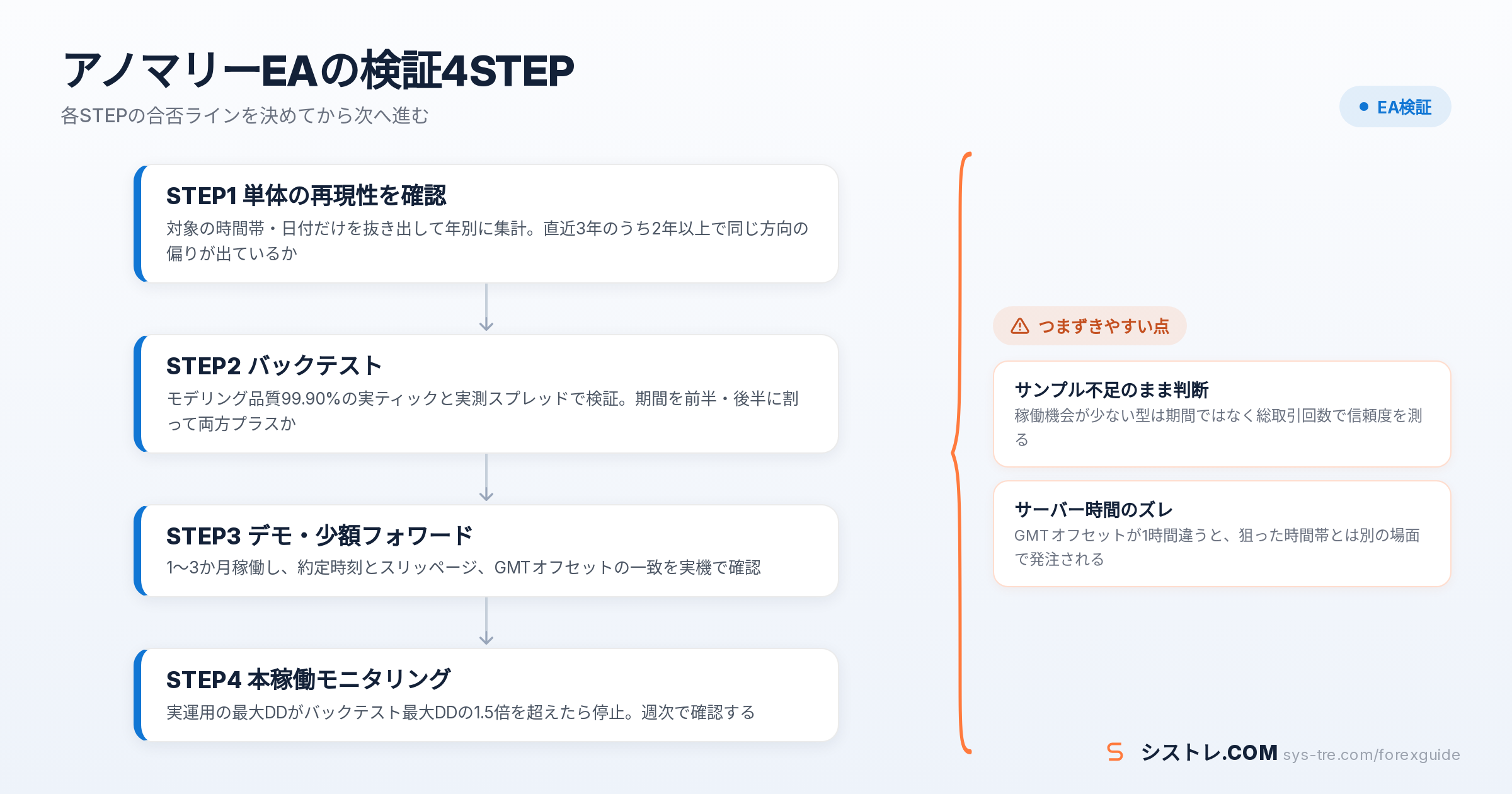 アノマリーEAの解説図(inline_2)