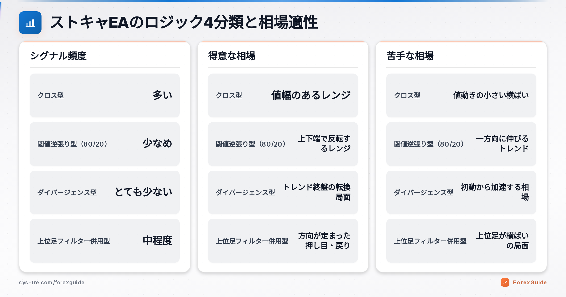 ストキャEAの解説図（inline_0）