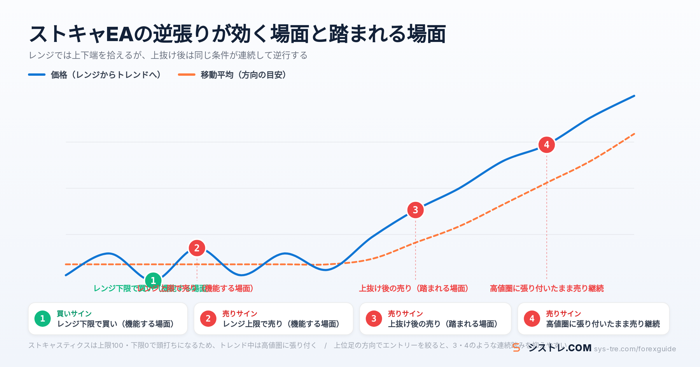 ストキャEAの解説図（inline_1）