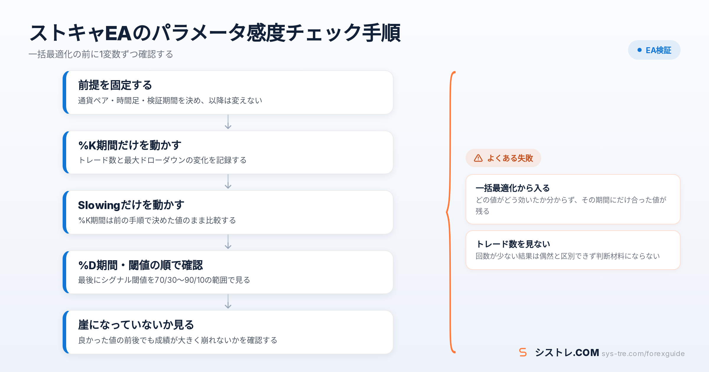 ストキャEAの解説図（inline_2）