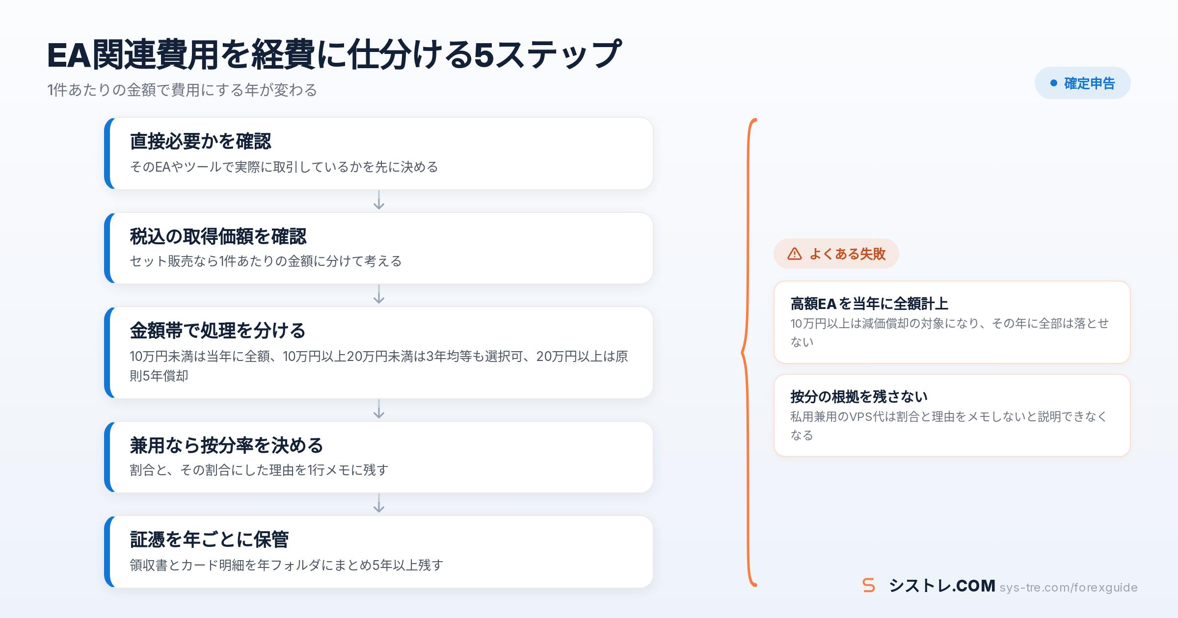 EA 確定申告の解説図（inline_1）