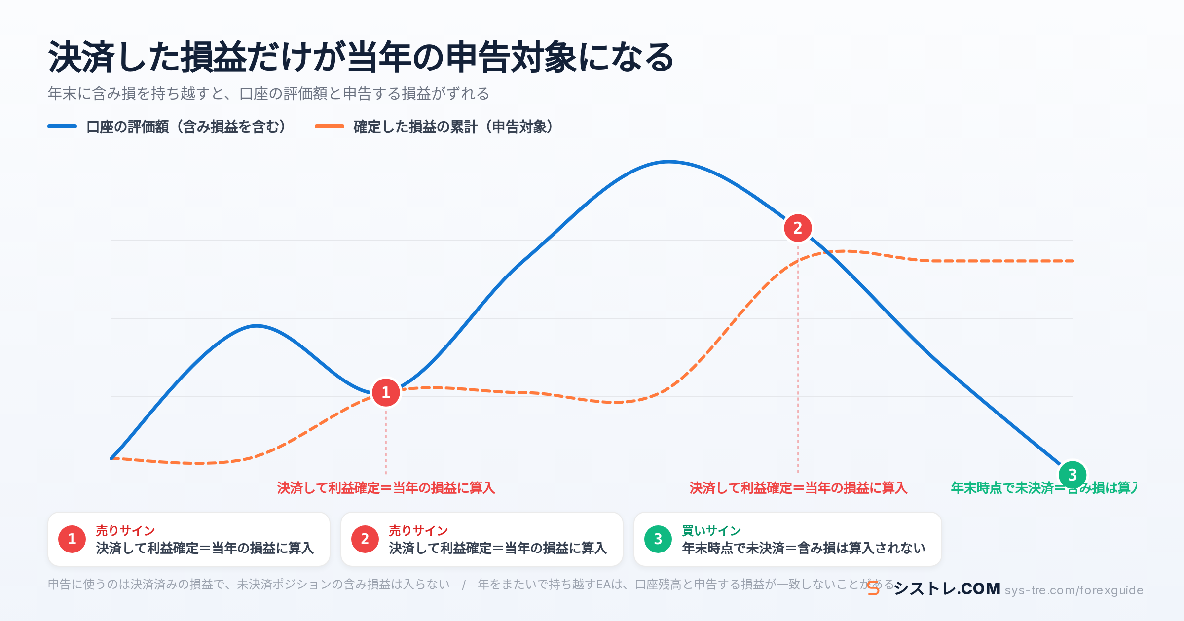 EA 確定申告の解説図（inline_2）