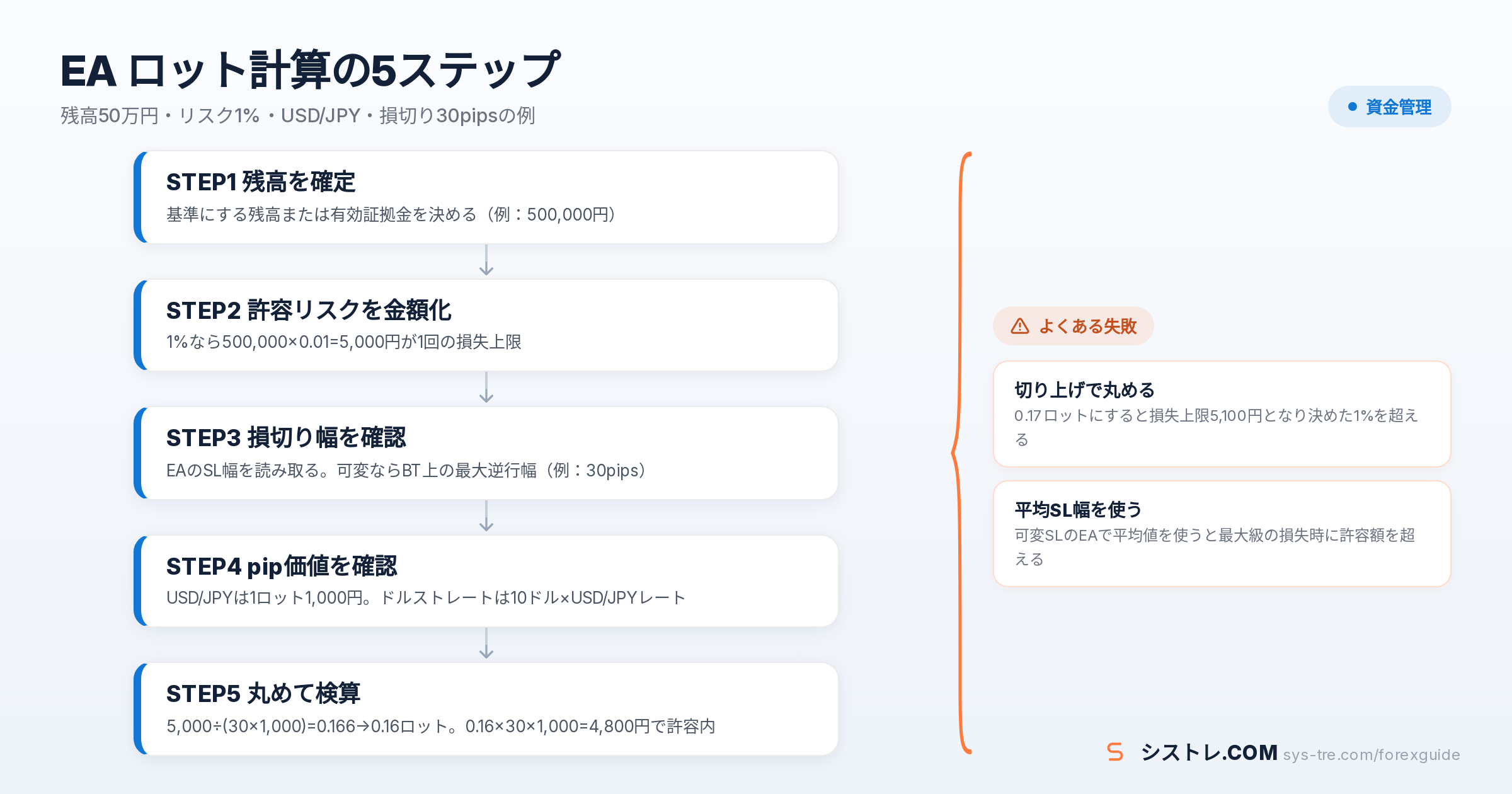 EA ロット計算の解説図（inline_0）
