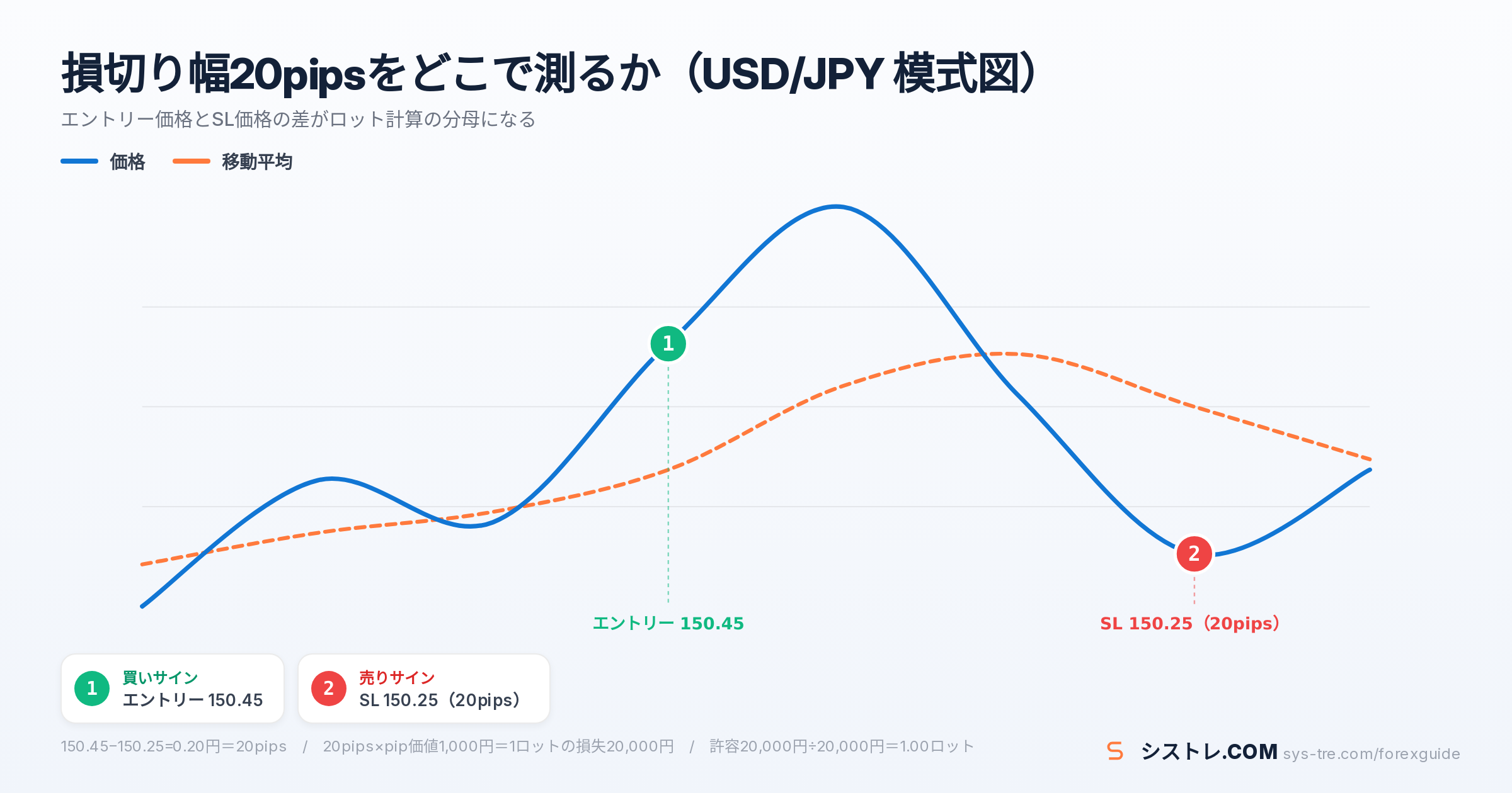 EA ロット計算の解説図（inline_1）
