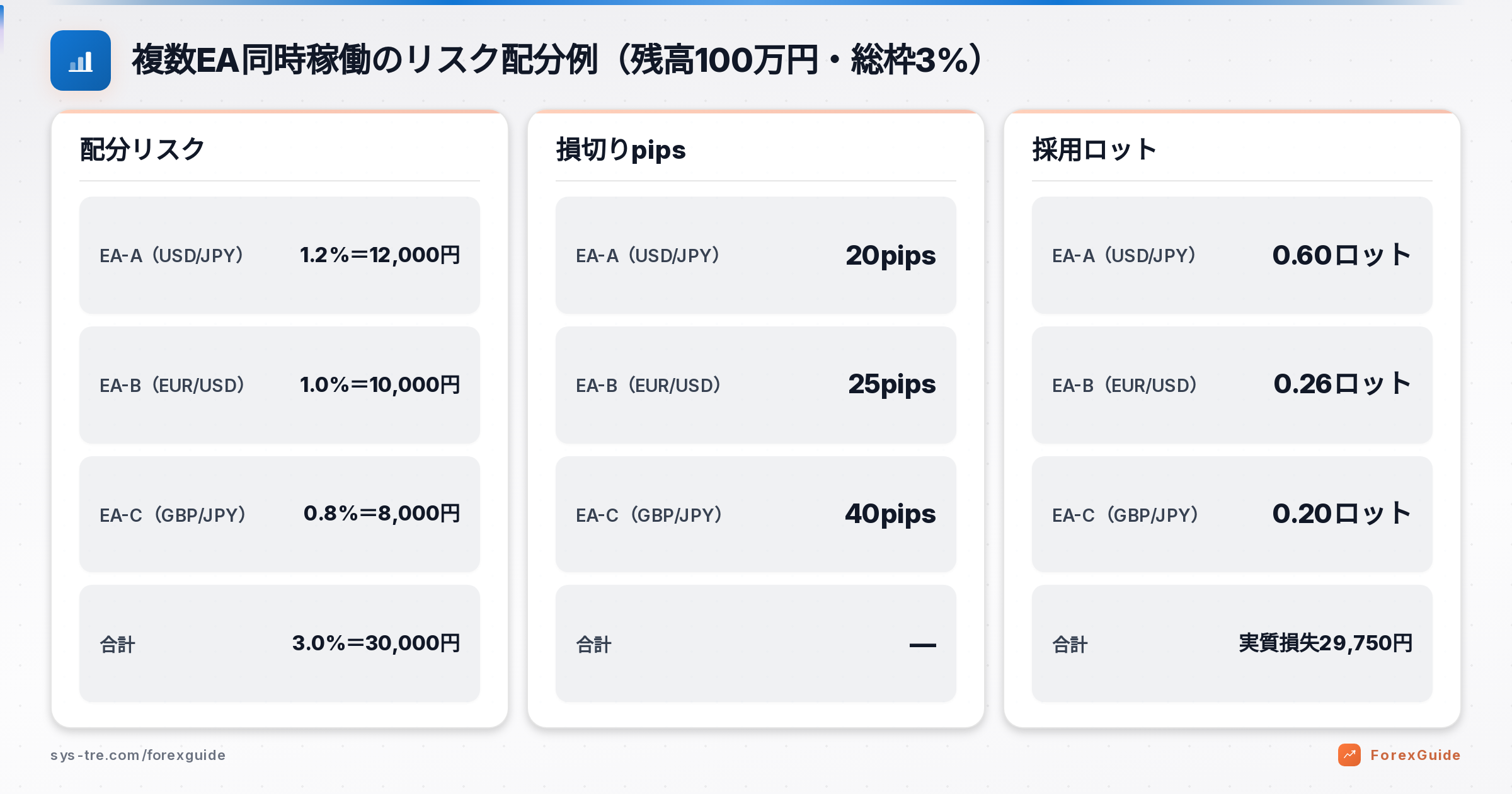 EA ロット計算の解説図（inline_2）