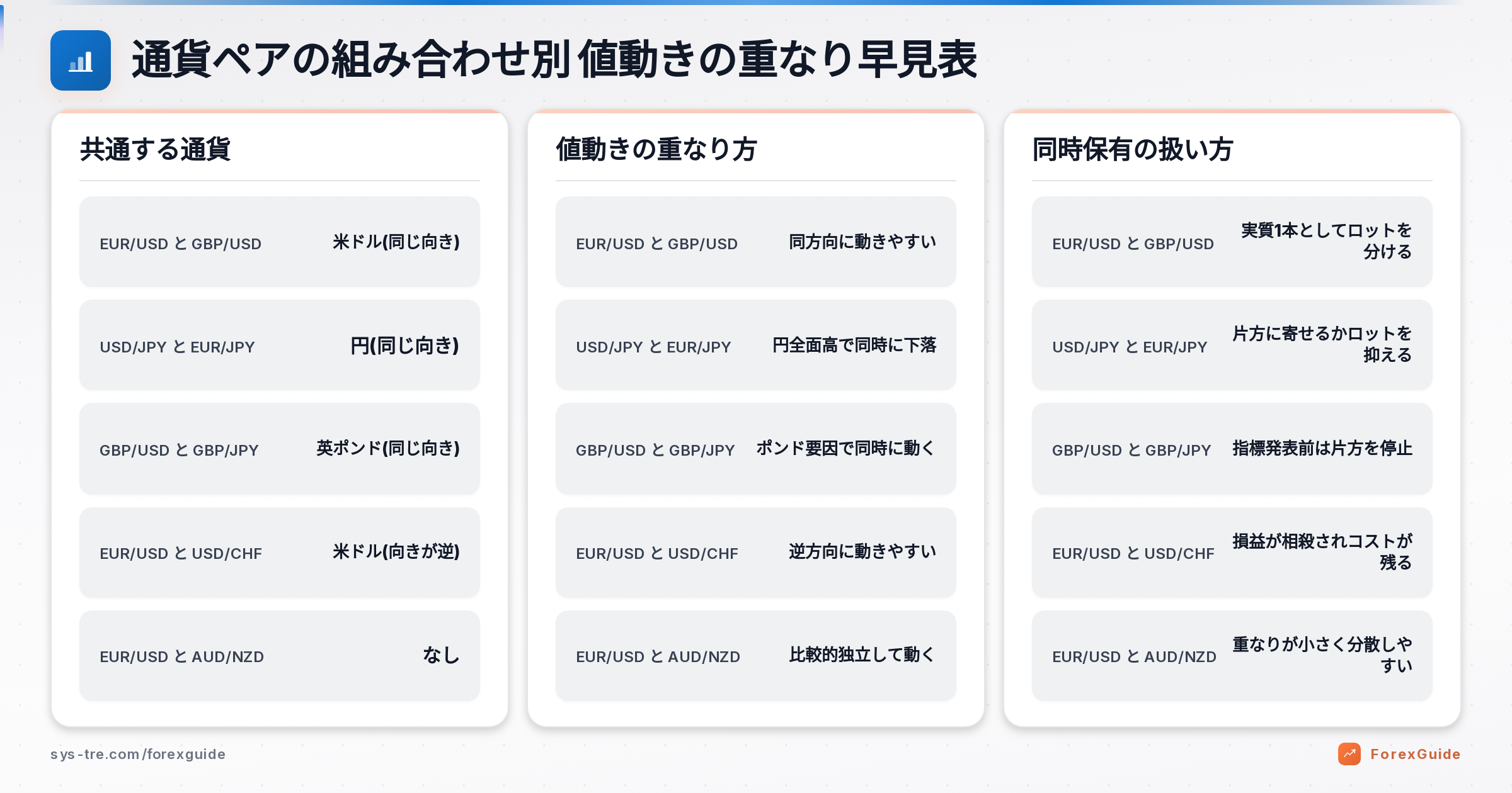 EA 複数通貨の解説図(inline_0)