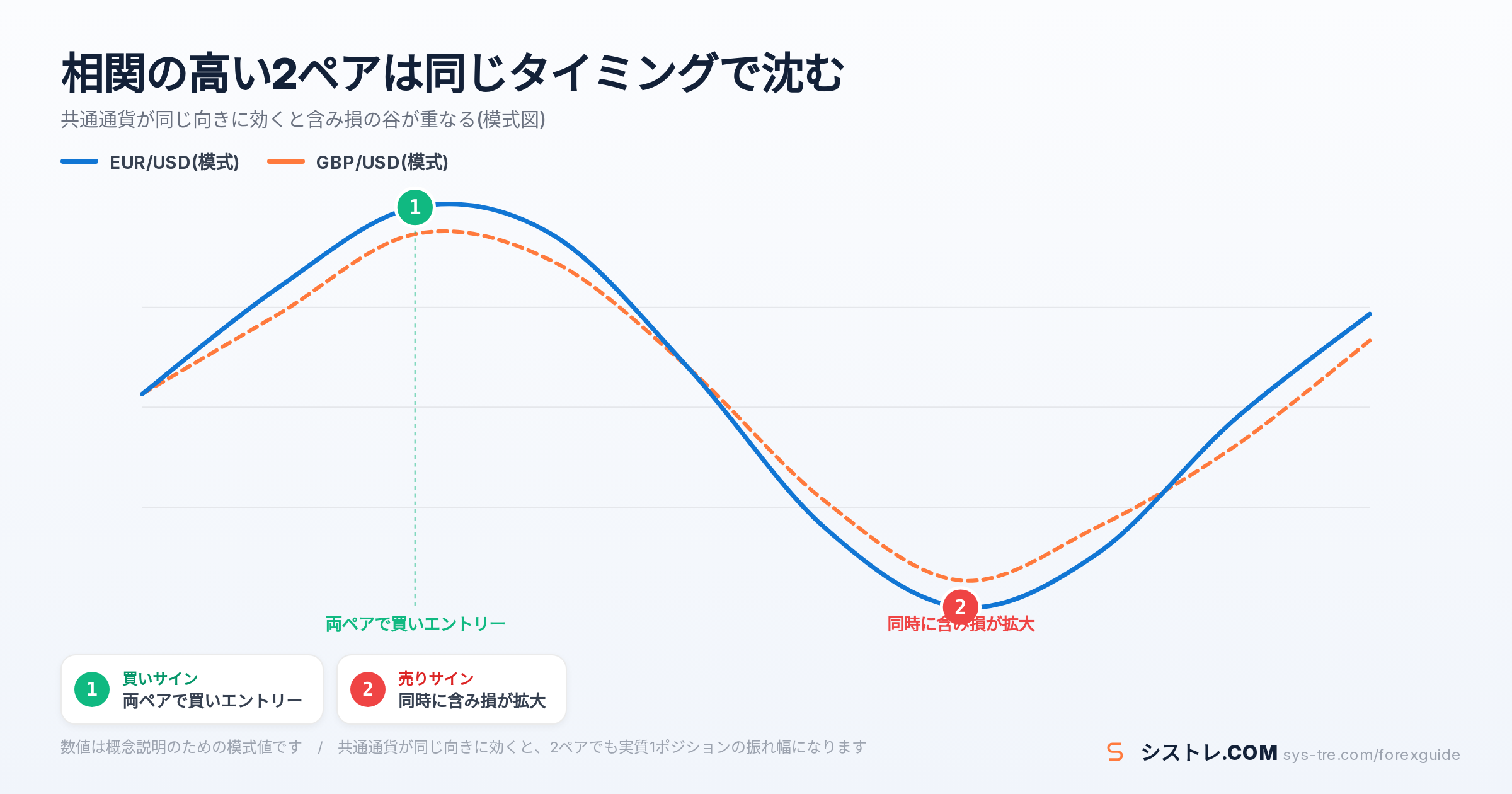 EA 複数通貨の解説図(inline_1)